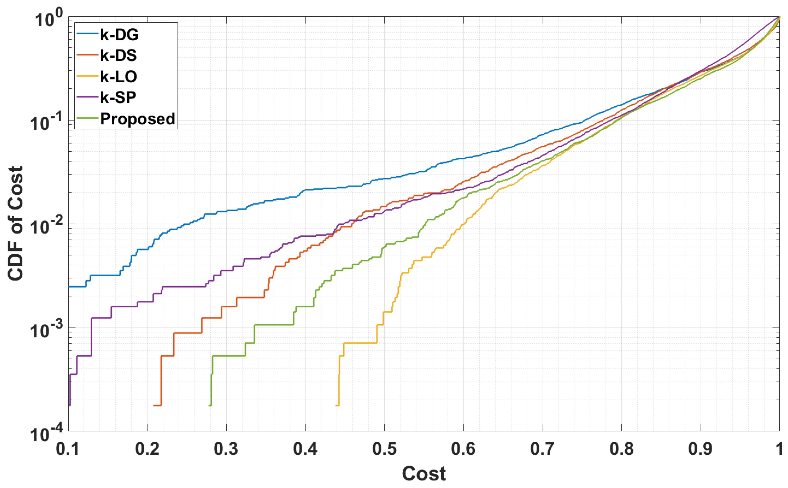 Electronics 12 00518 g003