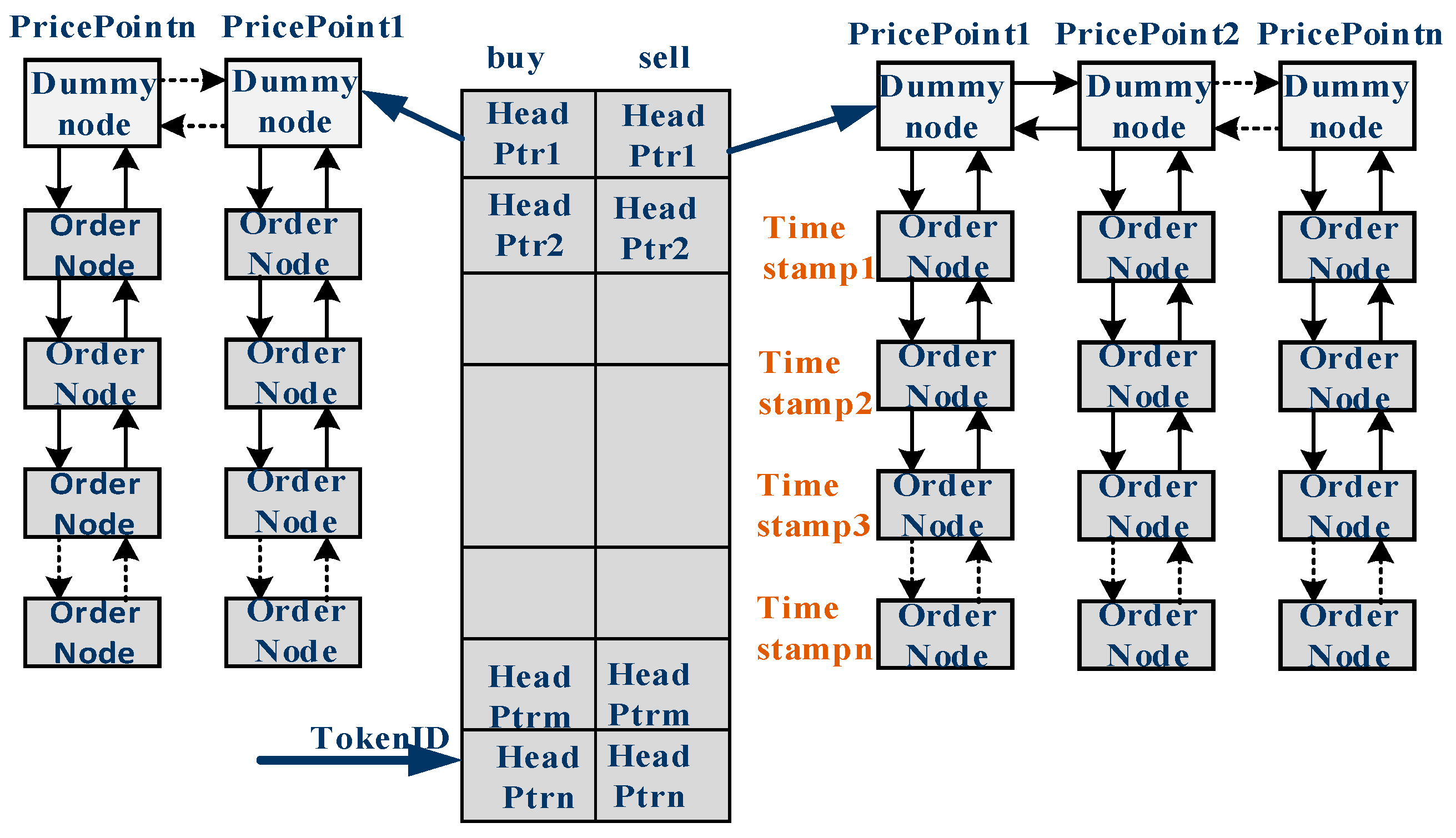 Electronics 12 00520 g006 550