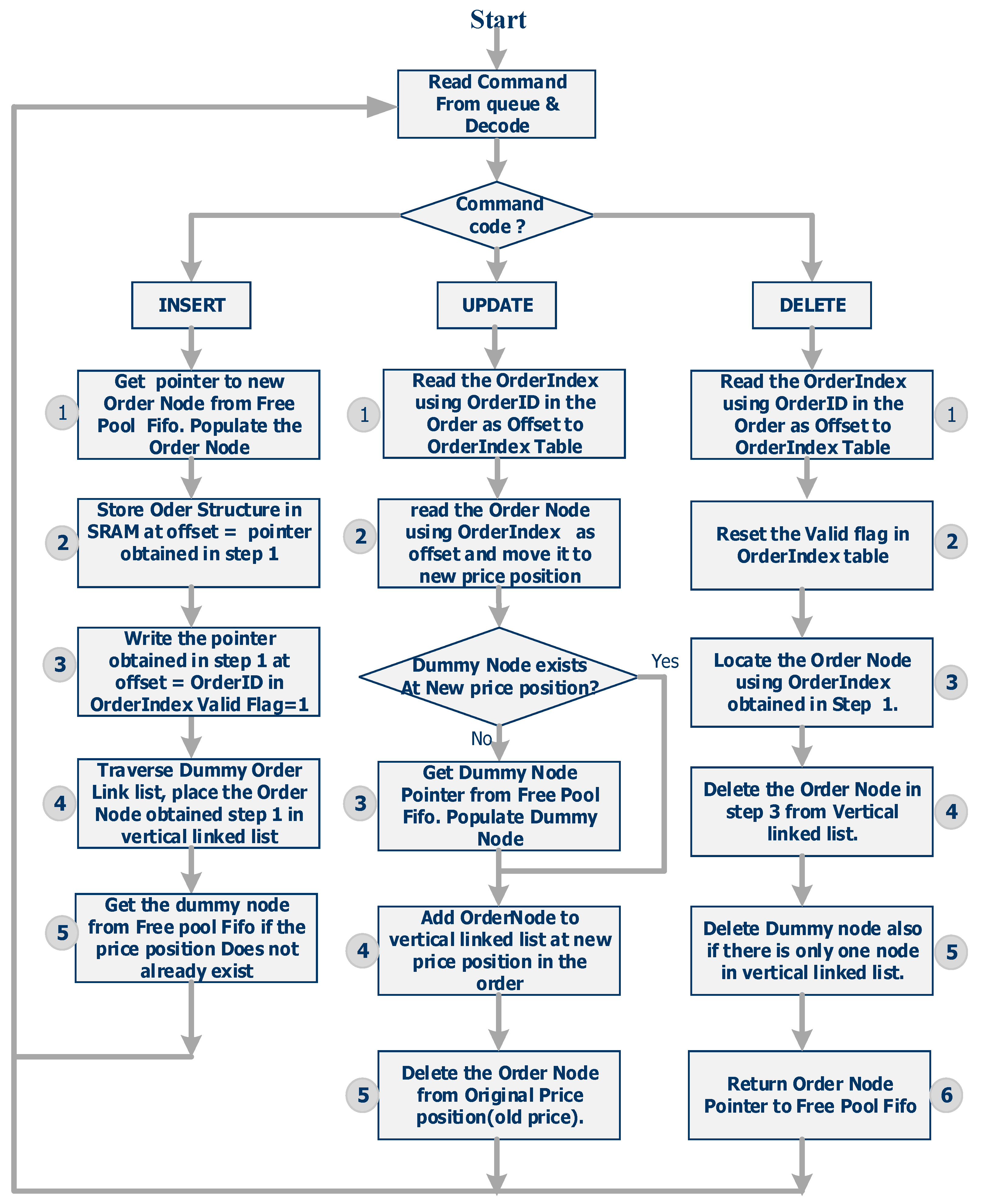 Electronics 12 00520 g008 550
