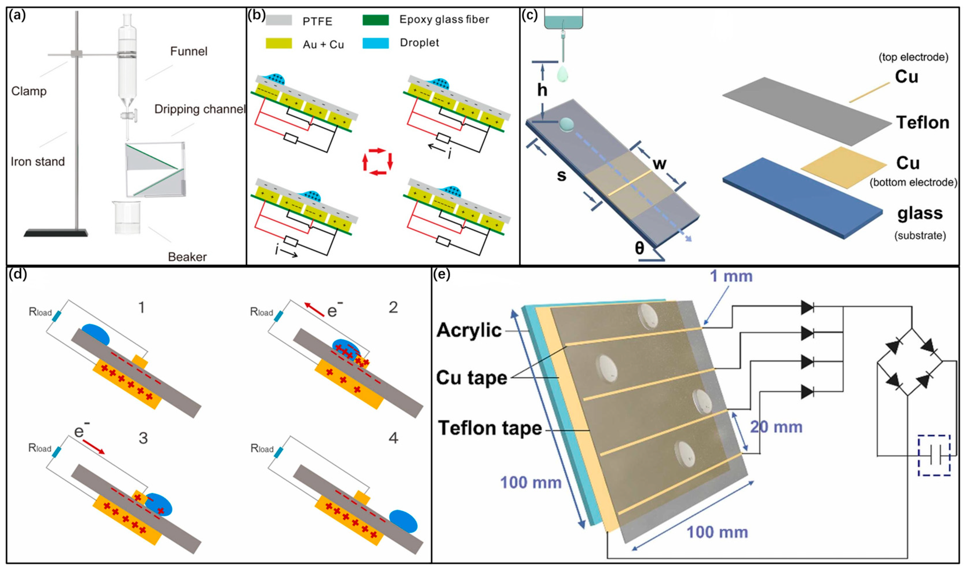 Electronics 12 00522 g003 Electronics 12 00522 g003