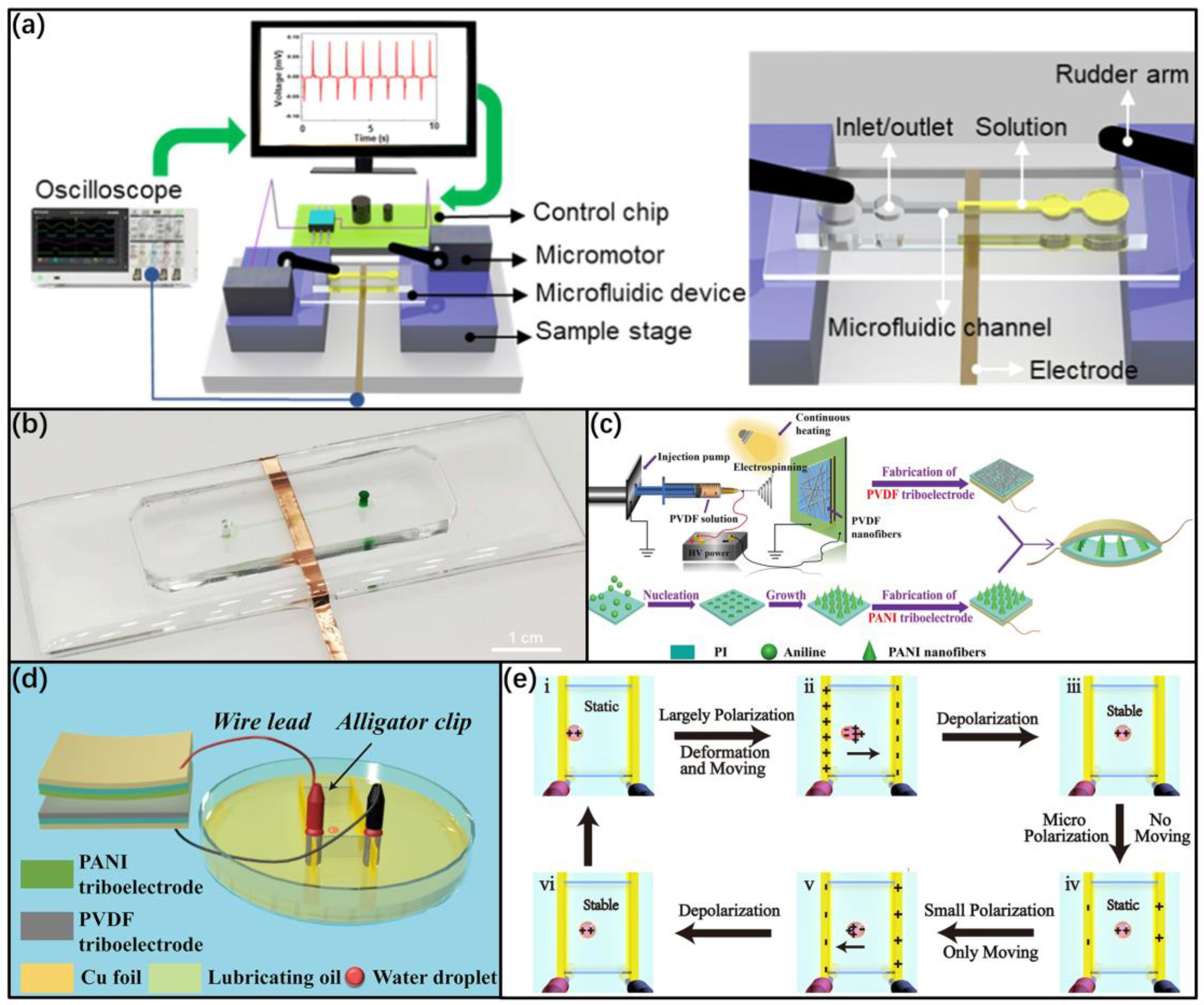 Electronics 12 00522 g005 Electronics 12 00522 g005