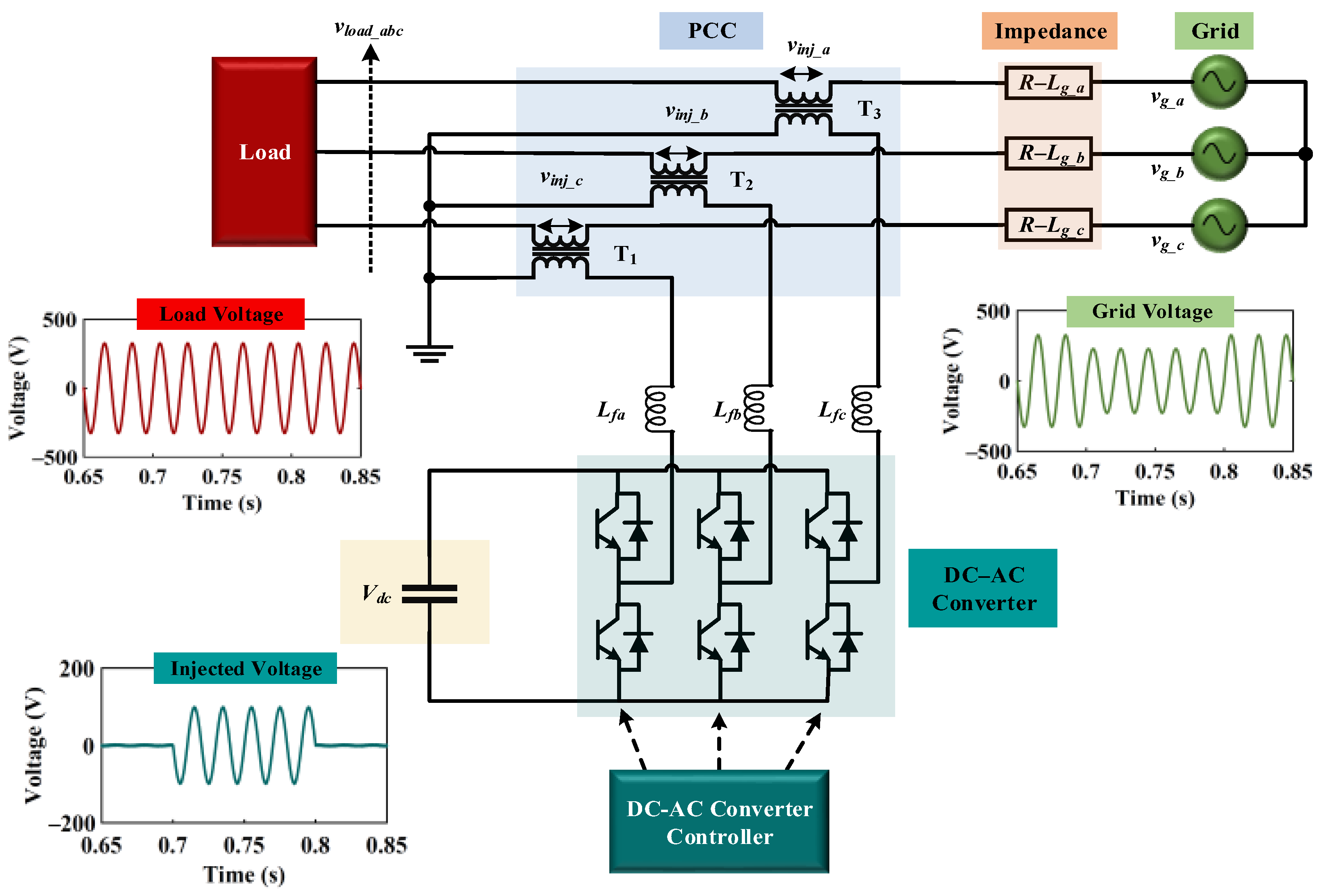 buket Skilt scaring Electronics | Free Full-Text | DC-AC Converter with Dynamic Voltage  Restoring Ability Based on Self-Regulated Phase Estimator-DQ Algorithm:  Practical Modeling and Performance Evaluation