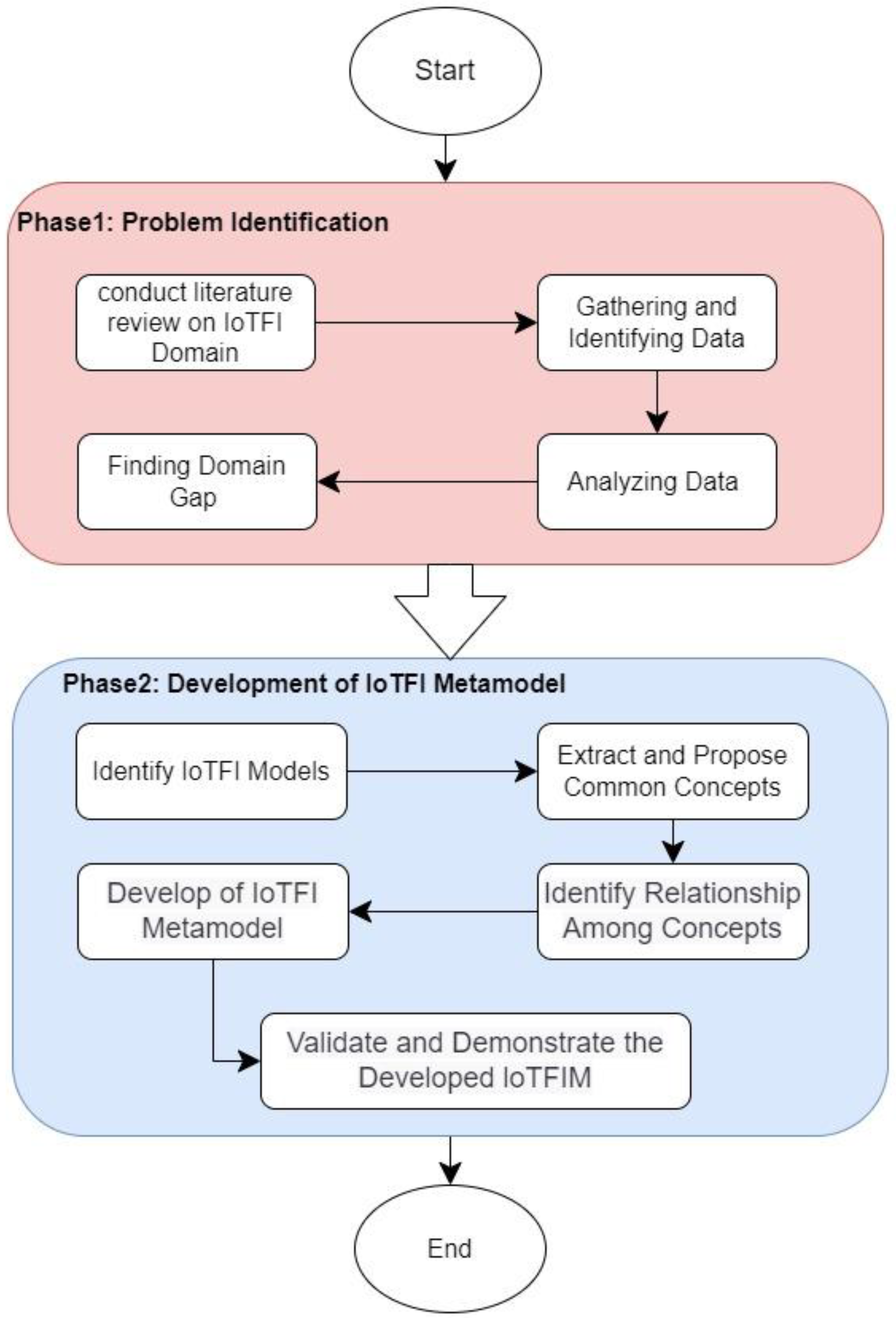 Electronics 12 00524 g002 Electronics 12 00524 g002