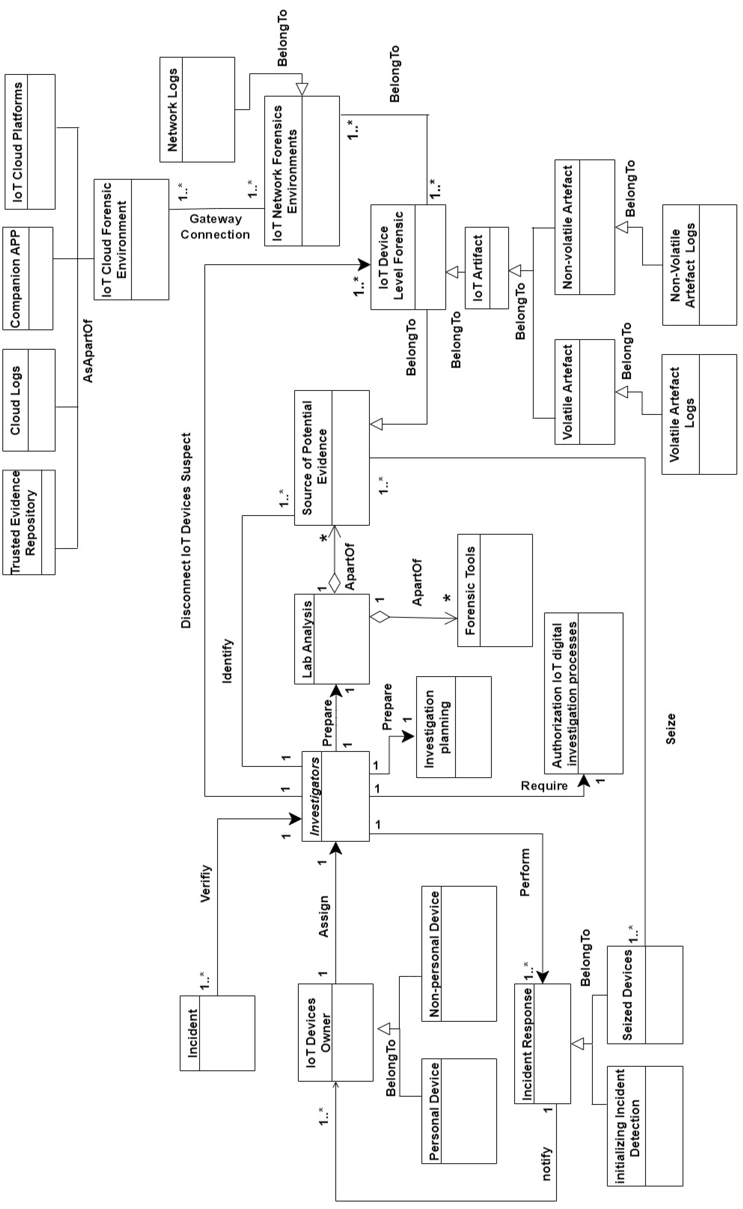 Electronics 12 00524 g003 Electronics 12 00524 g003