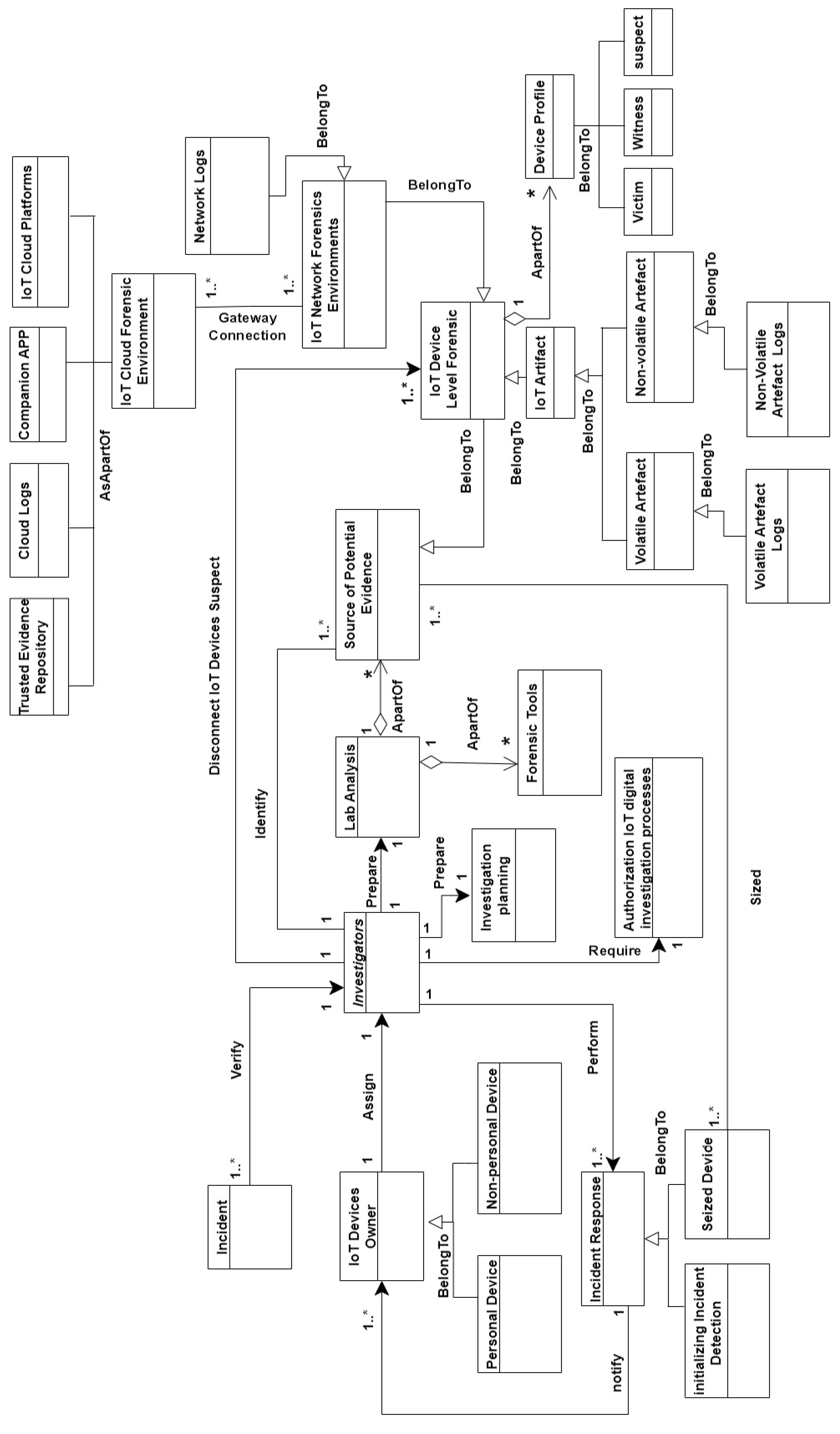 Electronics 12 00524 g010 Electronics 12 00524 g010
