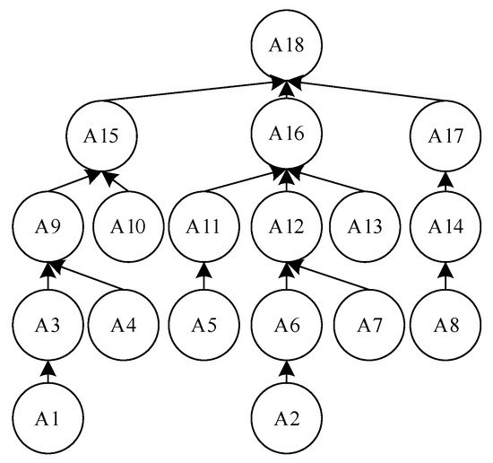 Flexible Networked Machine Integrated Scheduling Algorithm Based