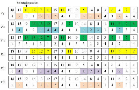 Flexible Networked Machine Integrated Scheduling Algorithm Based