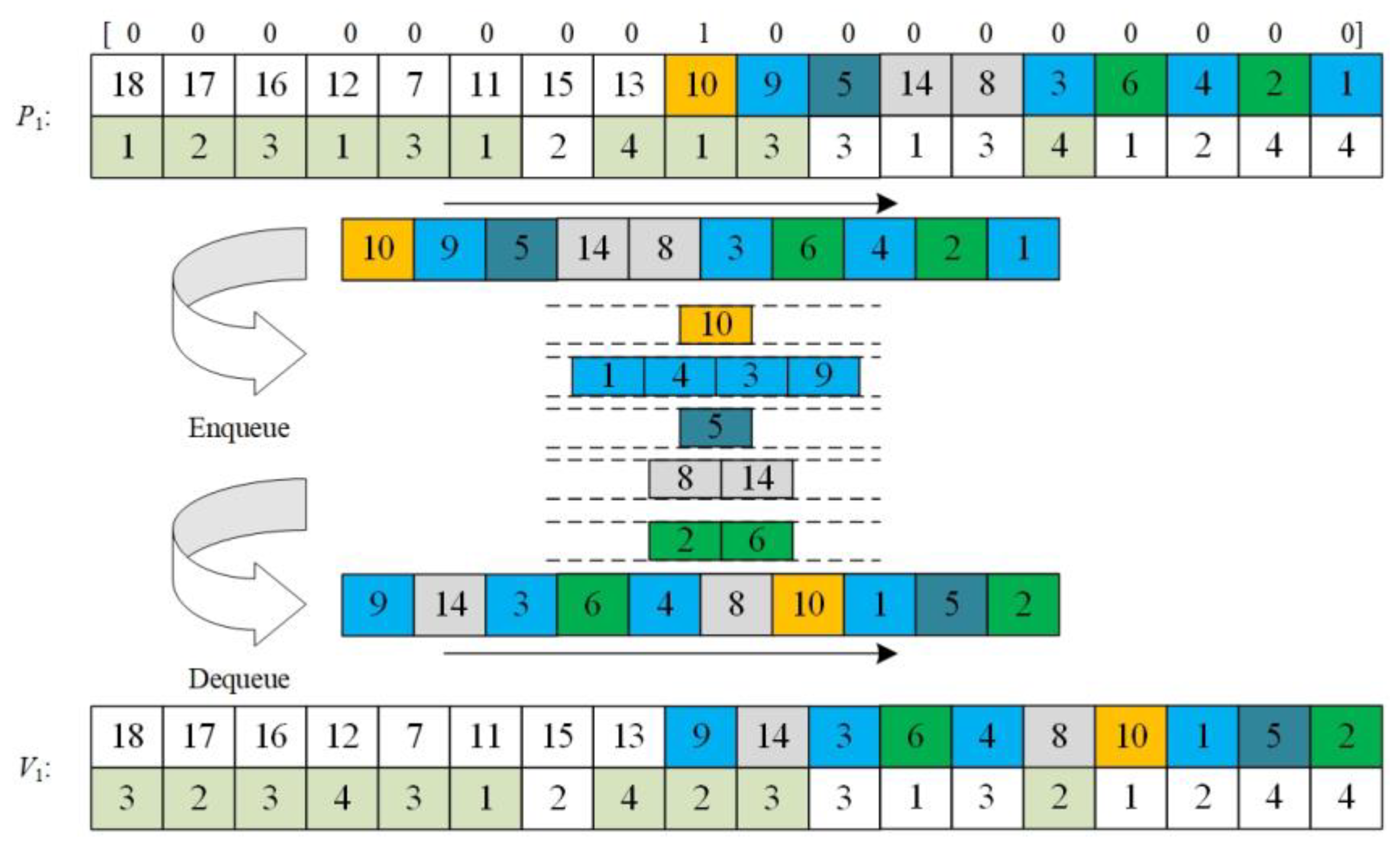 Electronics 12 00526 g008 550