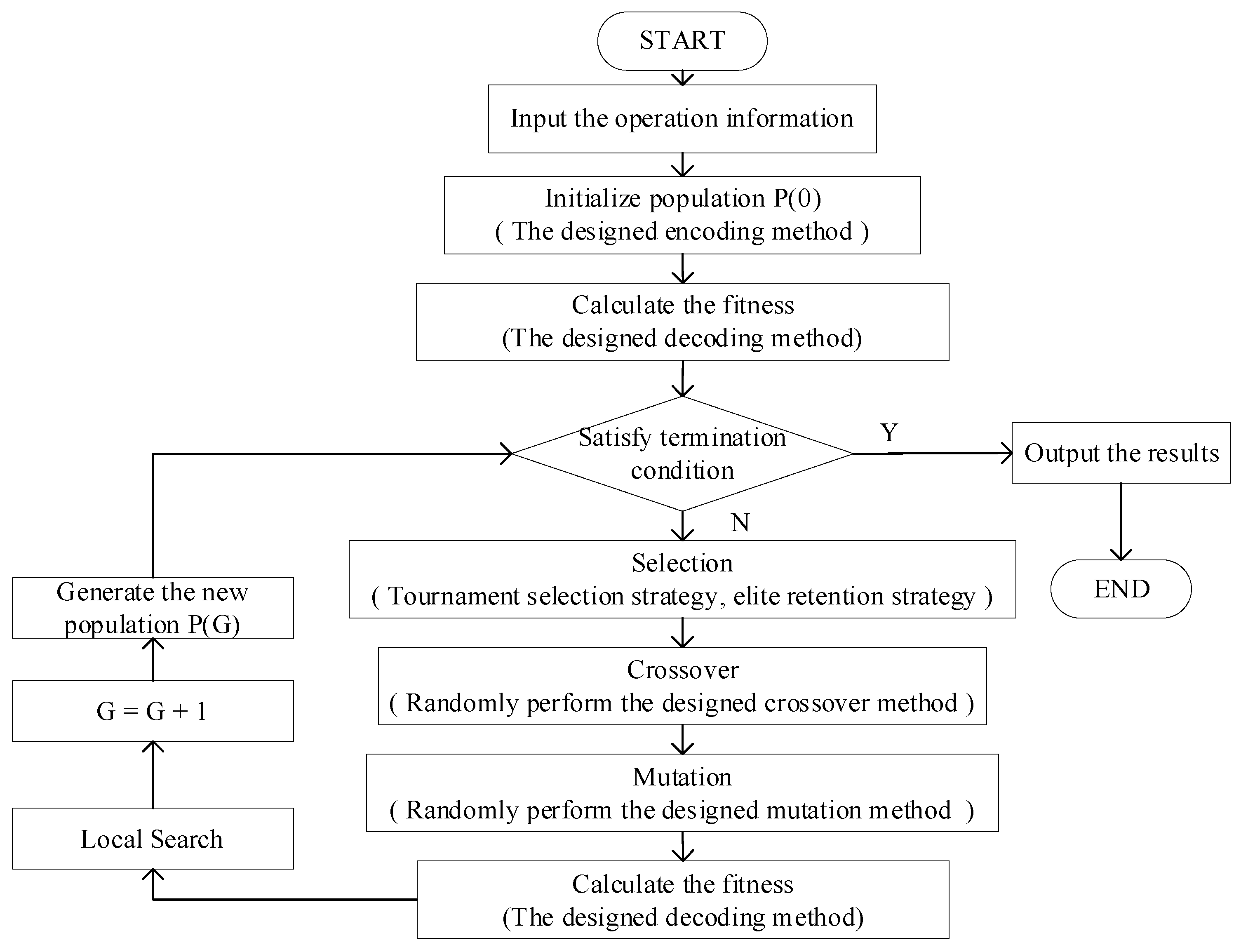 Electronics 12 00526 g010 550