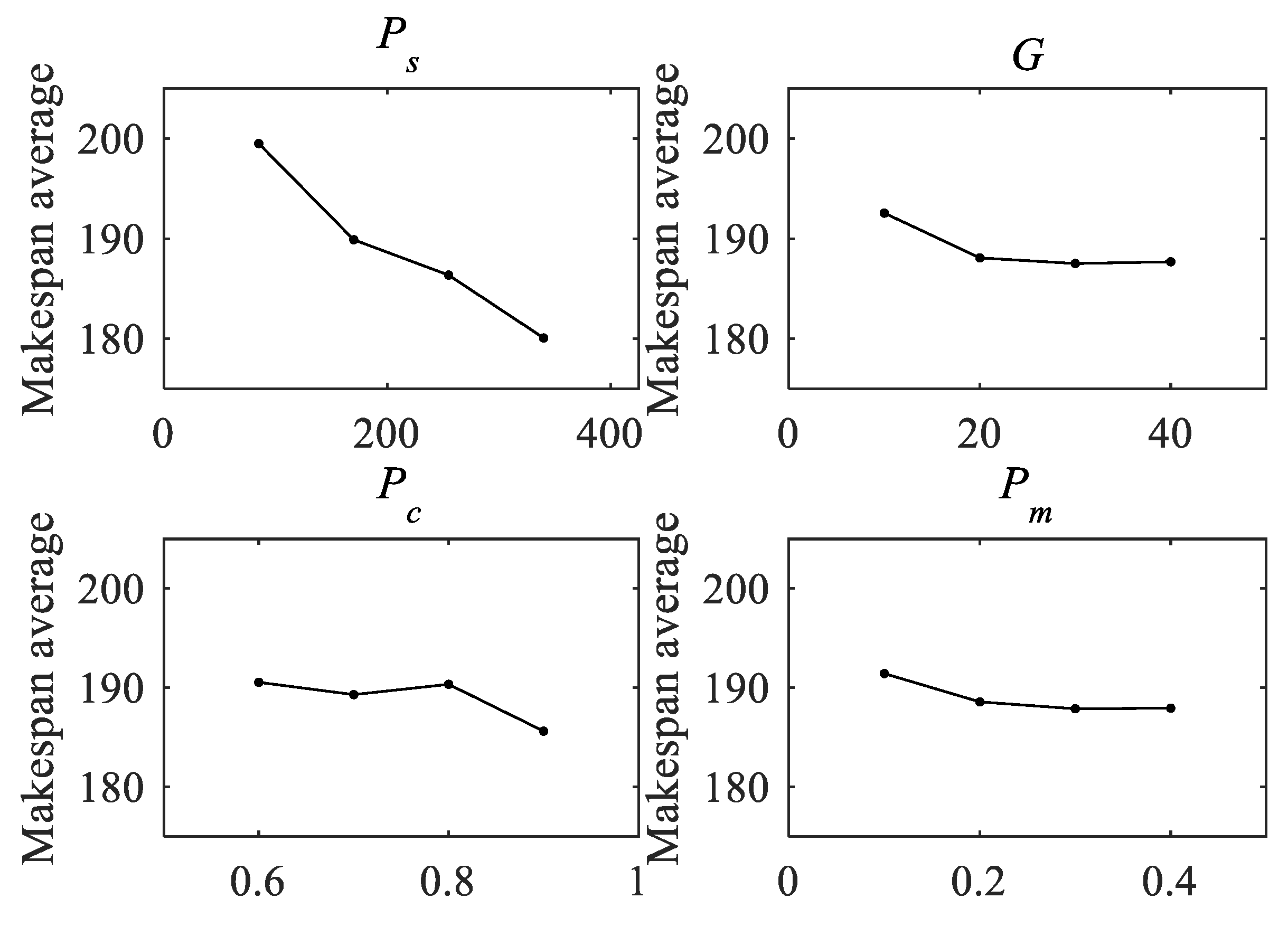 Electronics 12 00526 g011 550