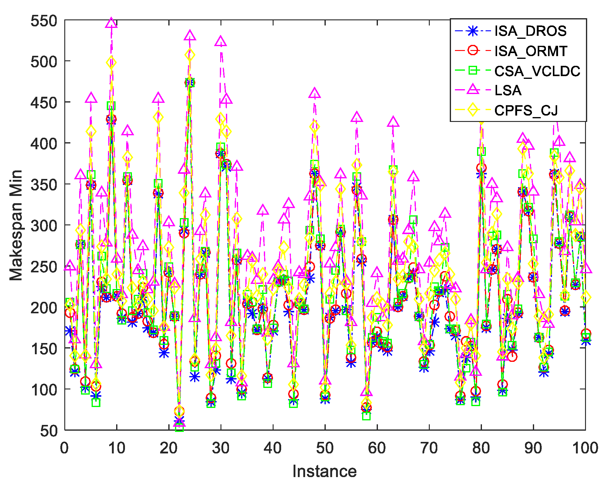 Electronics 12 00526 g012 550