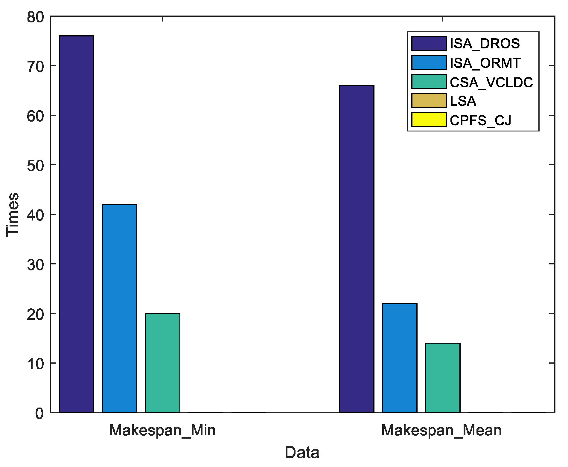 Electronics 12 00526 g014 550