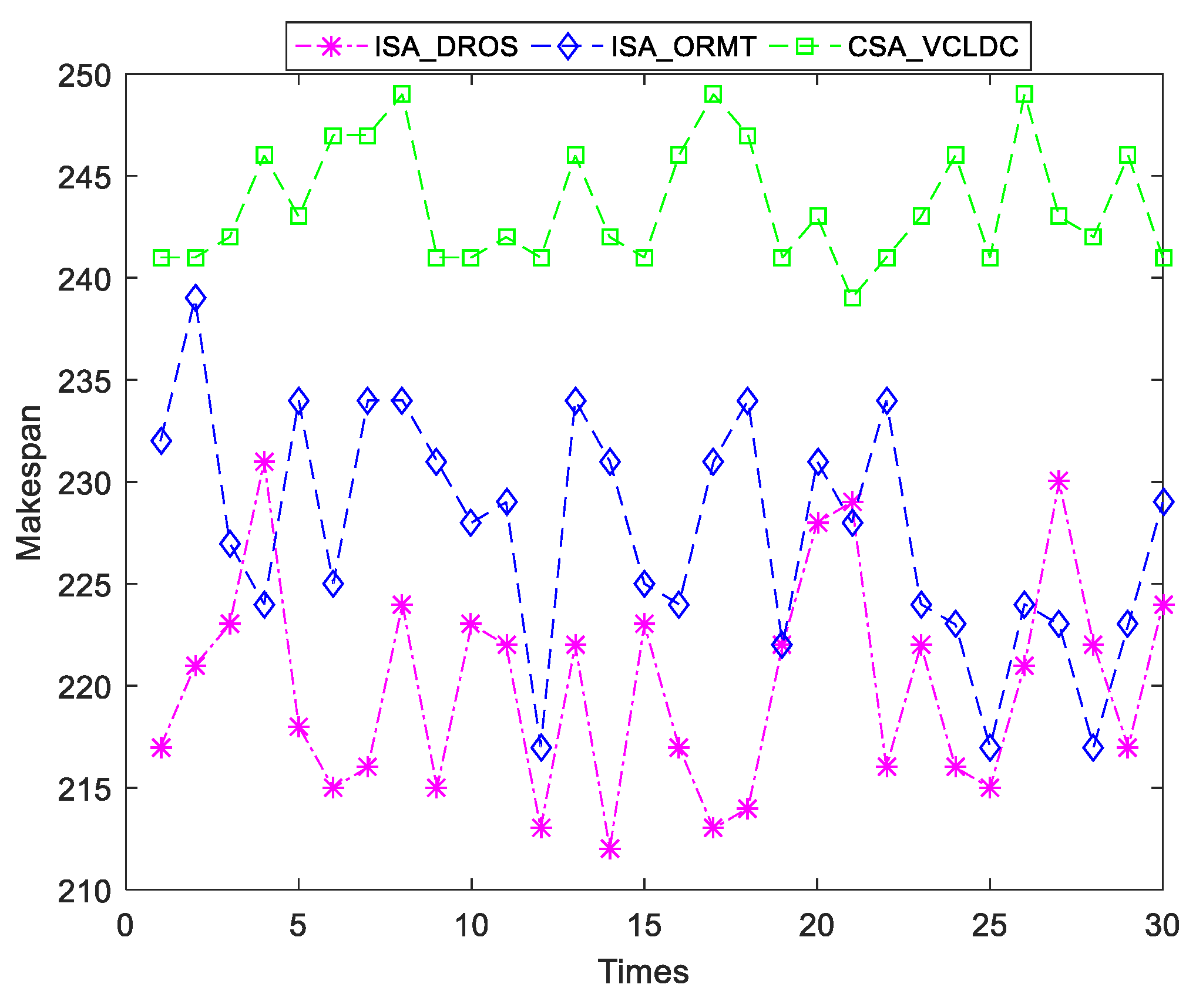 Electronics 12 00526 g016 550