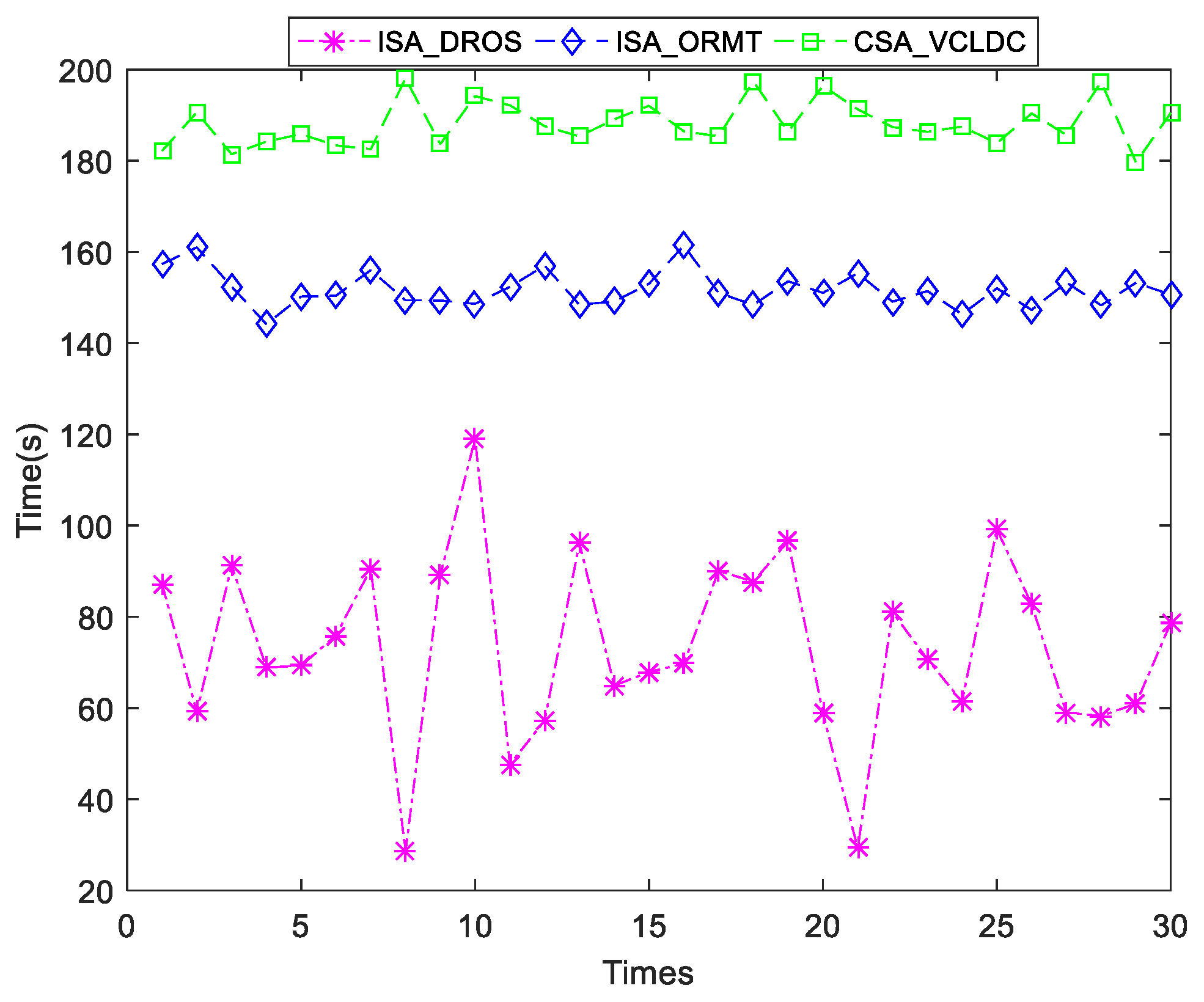 Electronics 12 00526 g017 550
