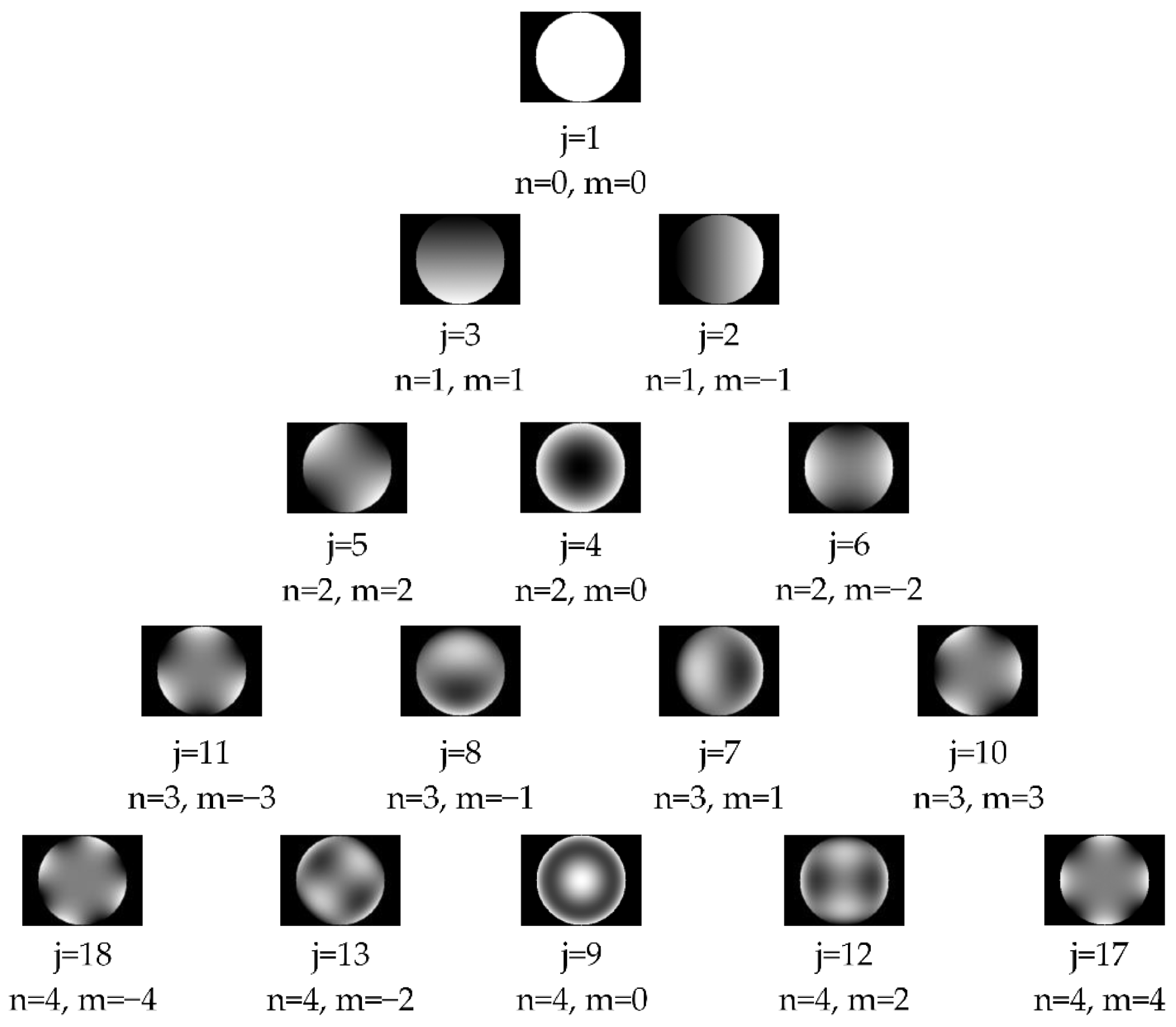 Electronics 12 00530 g001 Electronics 12 00530 g001