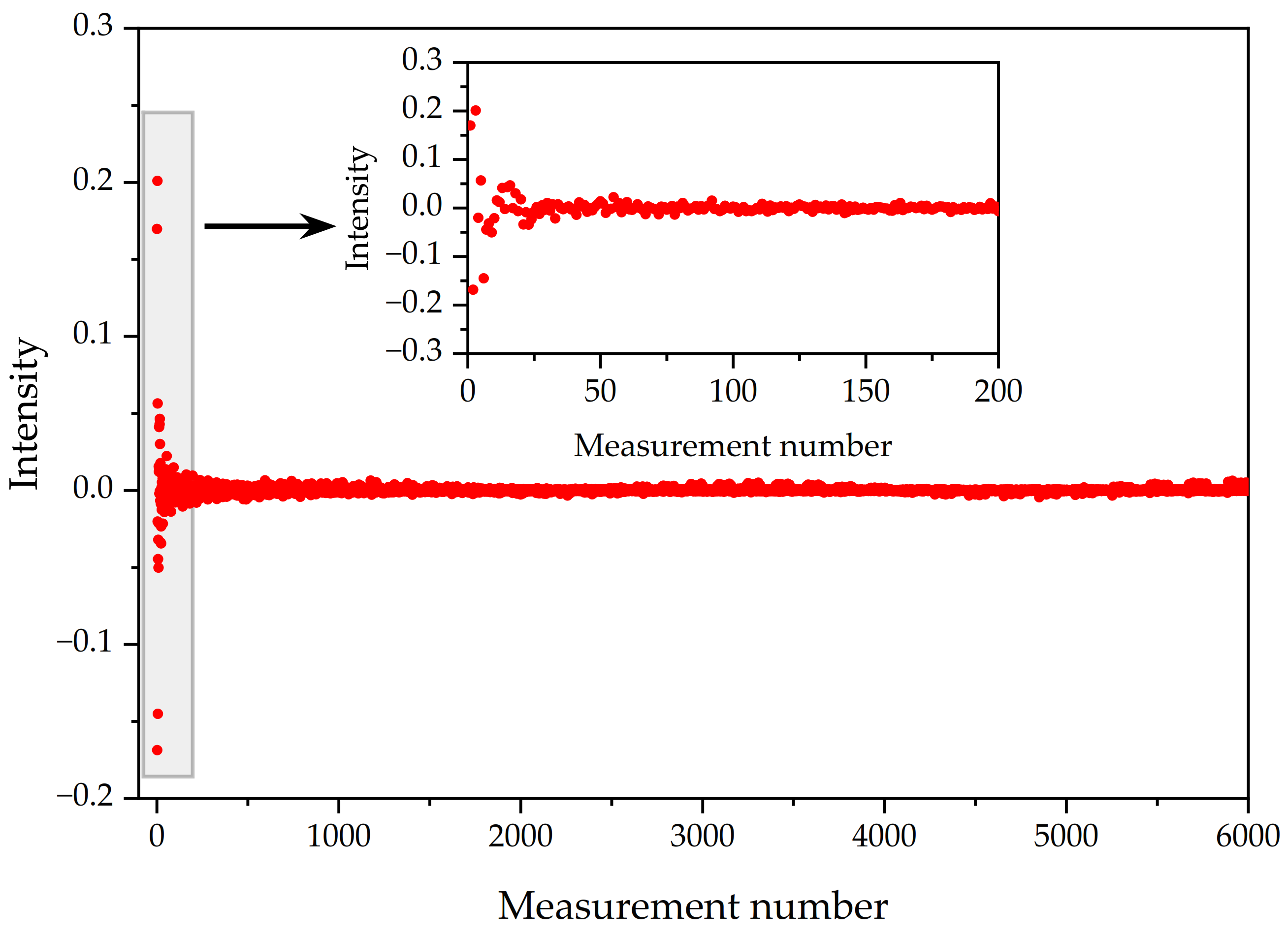 Electronics 12 00530 g003 Electronics 12 00530 g003
