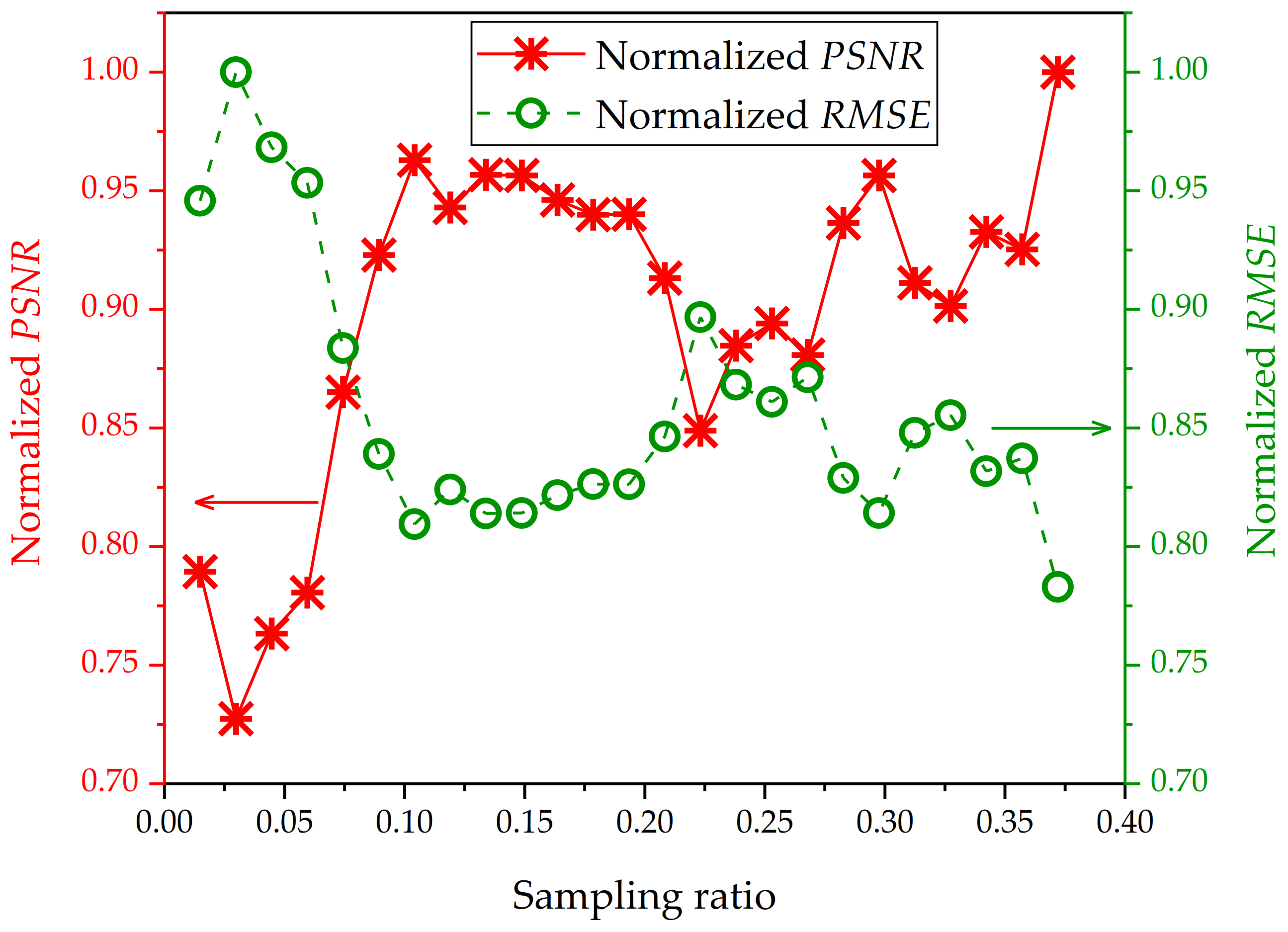 Electronics 12 00530 g004 Electronics 12 00530 g004