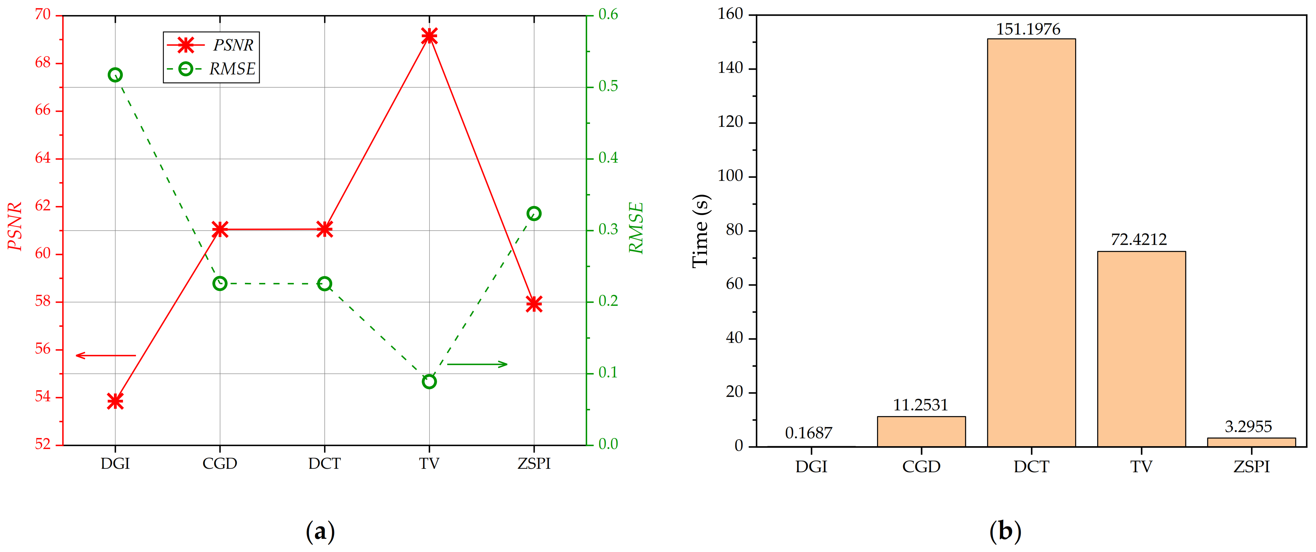 Electronics 12 00530 g006 Electronics 12 00530 g006