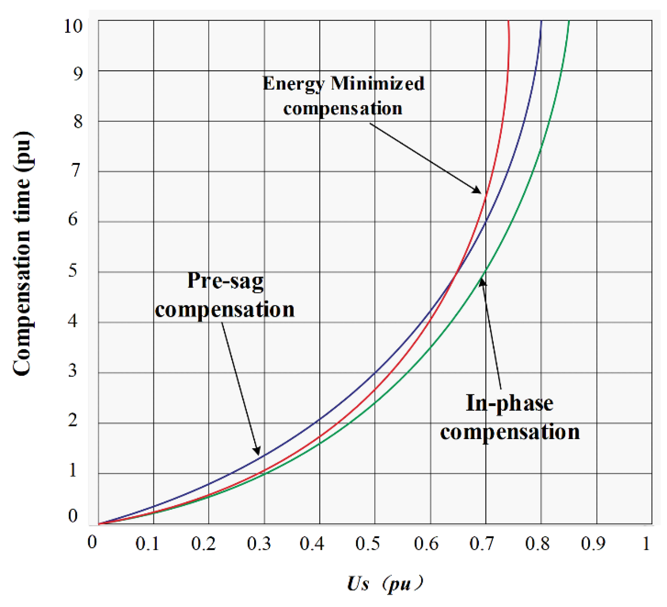Electronics 12 00531 g005 550
