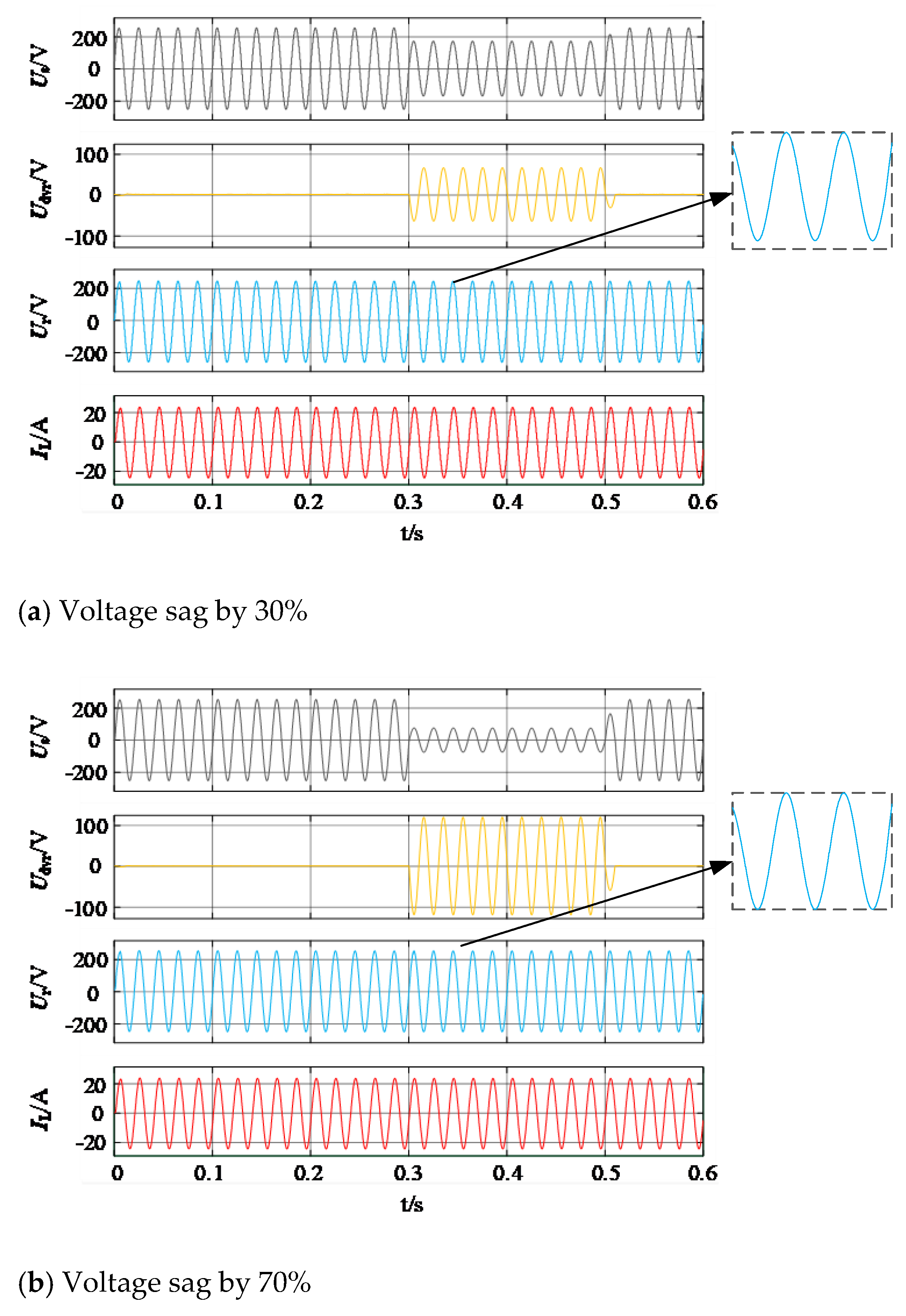 Electronics 12 00531 g012 550