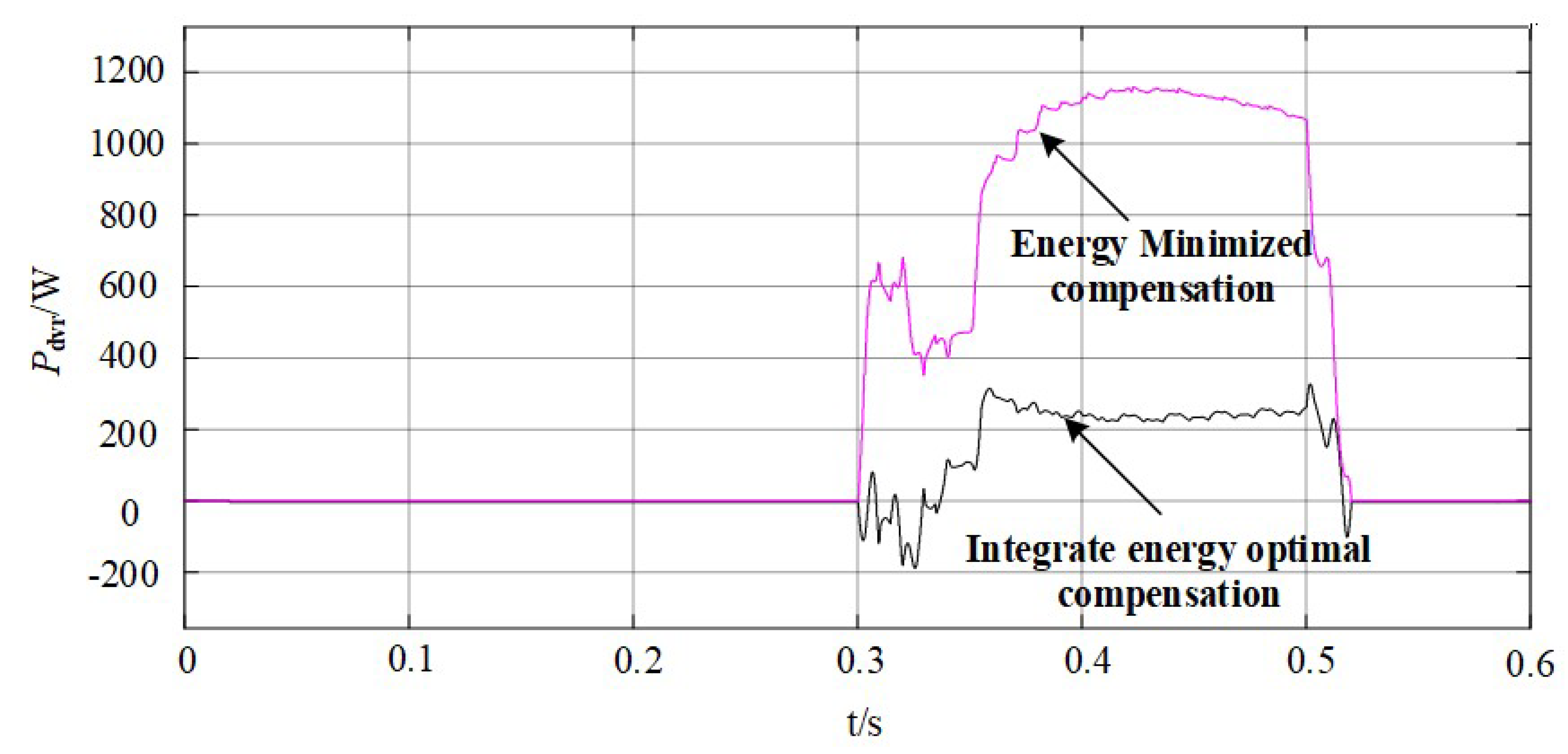 Electronics 12 00531 g013 550