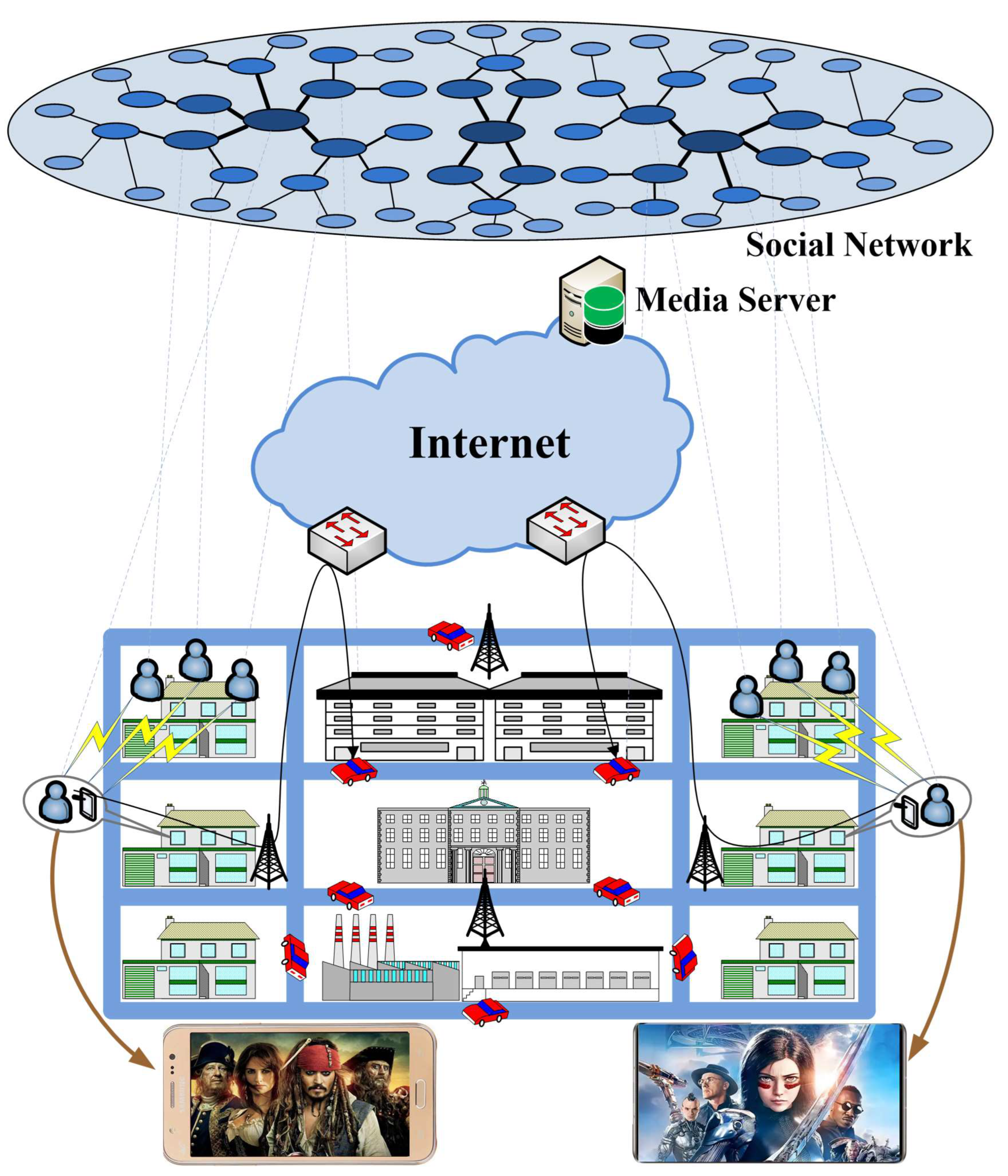 Electronics 12 00532 g001