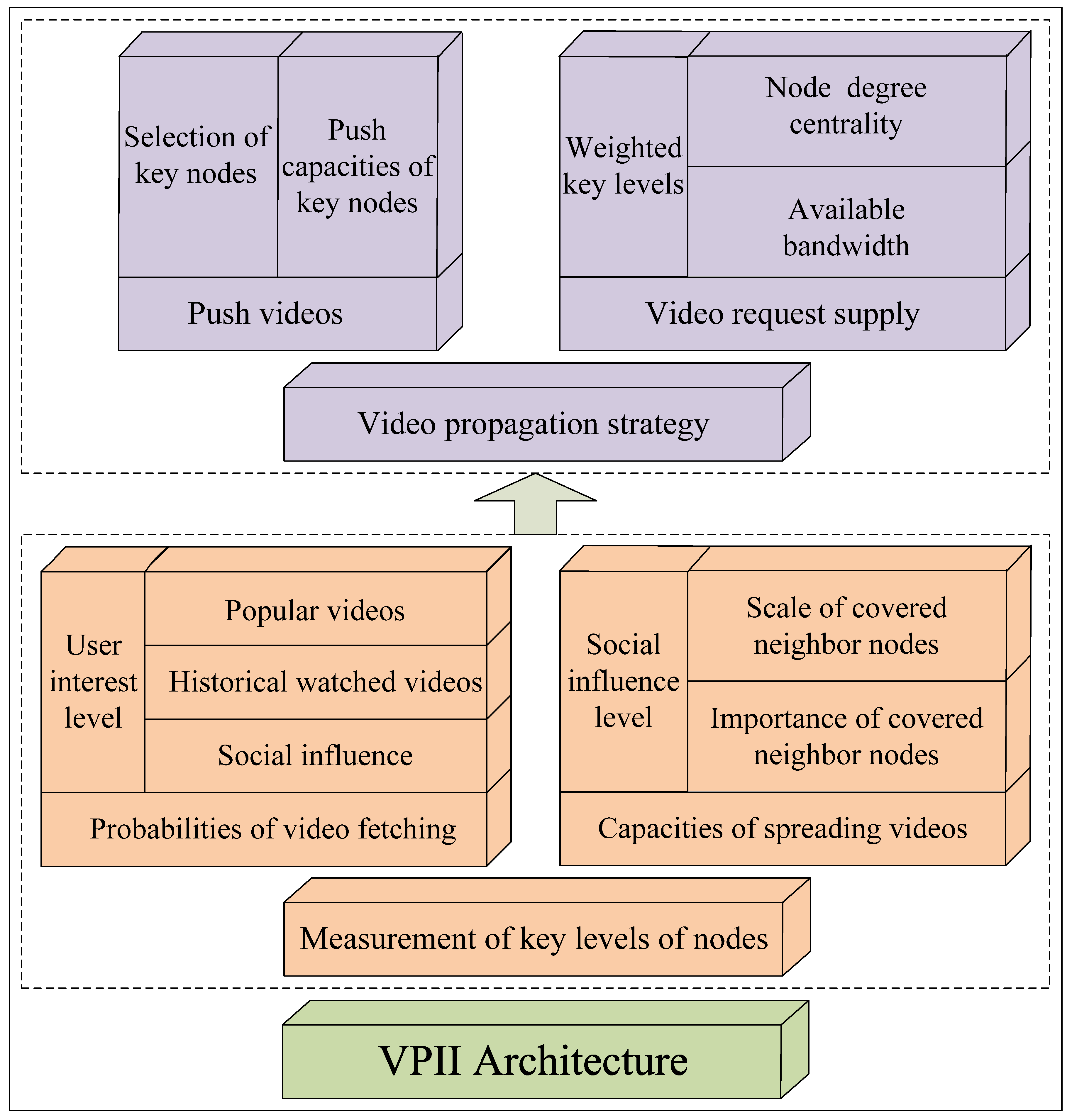 Electronics 12 00532 g002