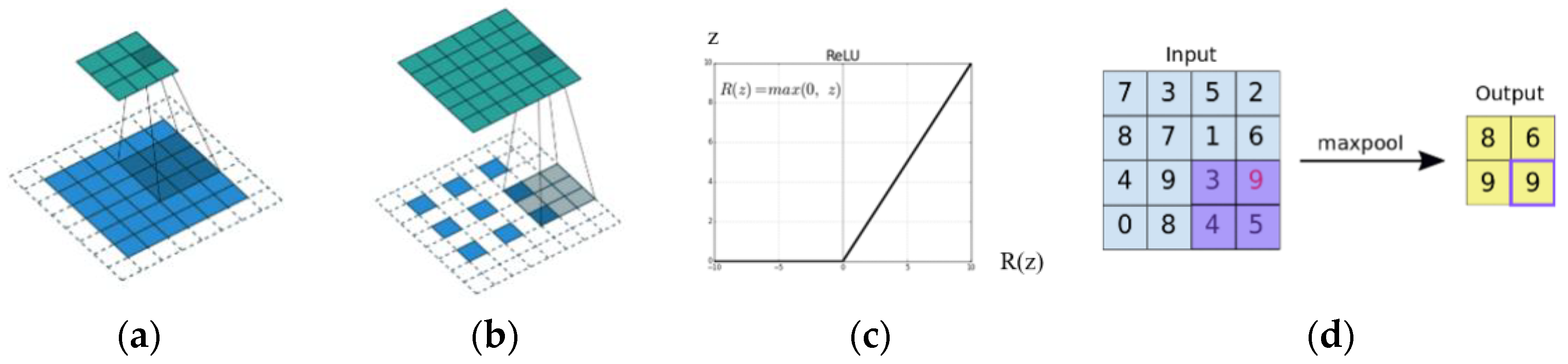Electronics 12 00533 g002 Electronics 12 00533 g002