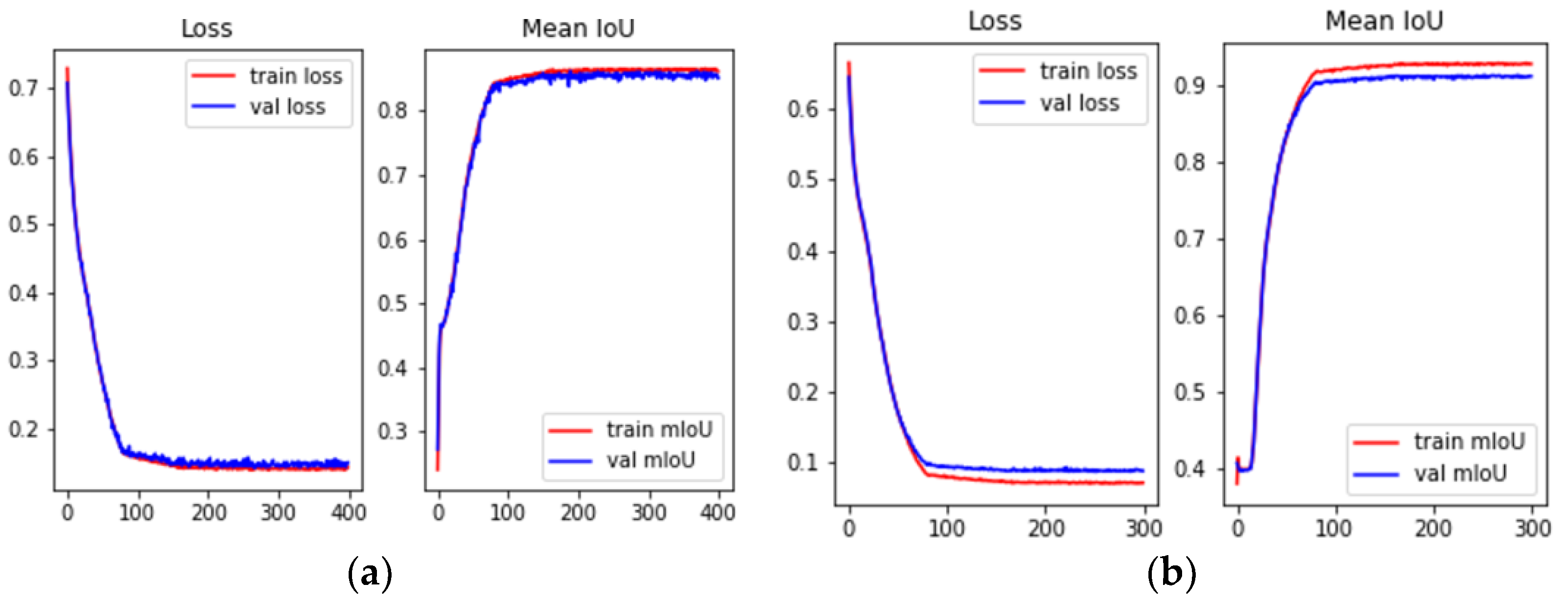 Electronics 12 00533 g004 Electronics 12 00533 g004