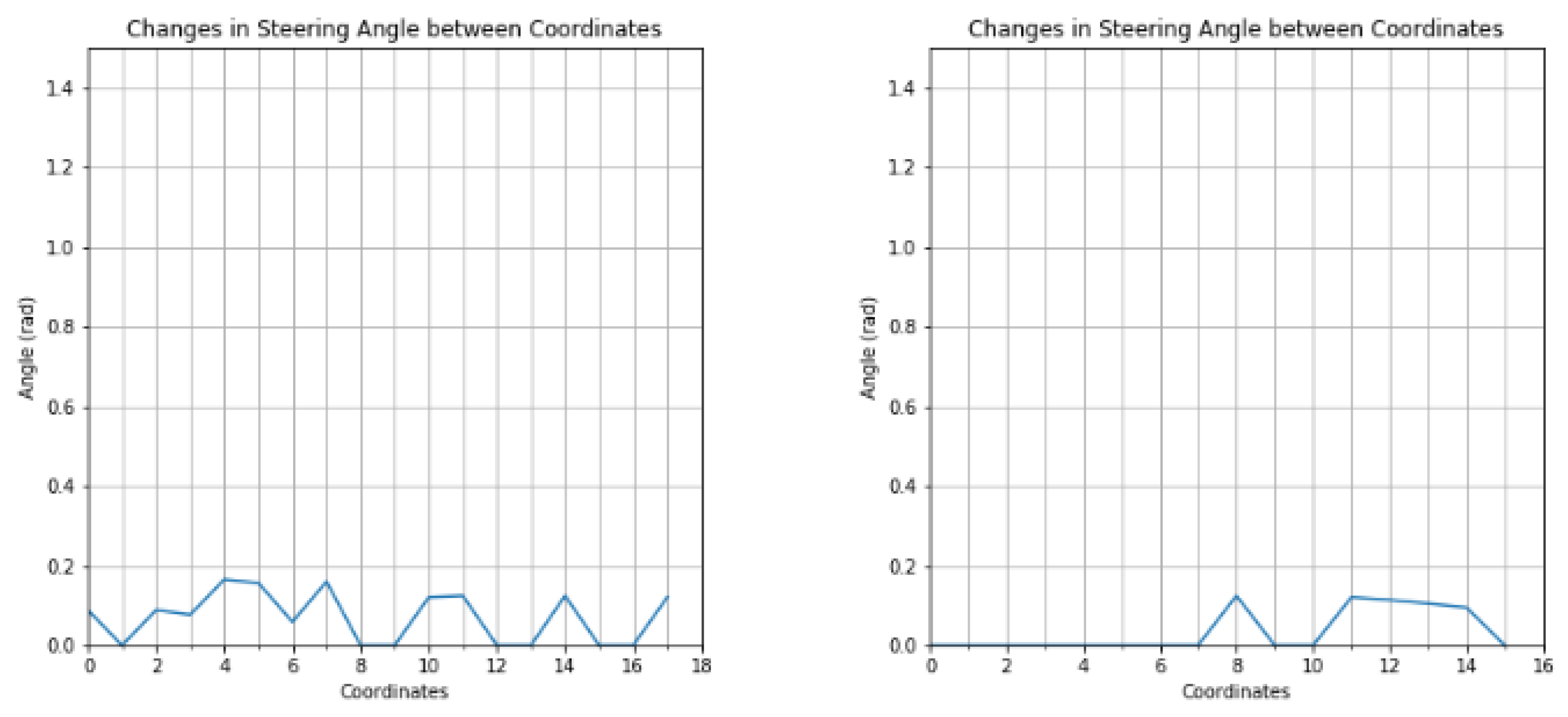 Electronics 12 00533 g016 Electronics 12 00533 g016
