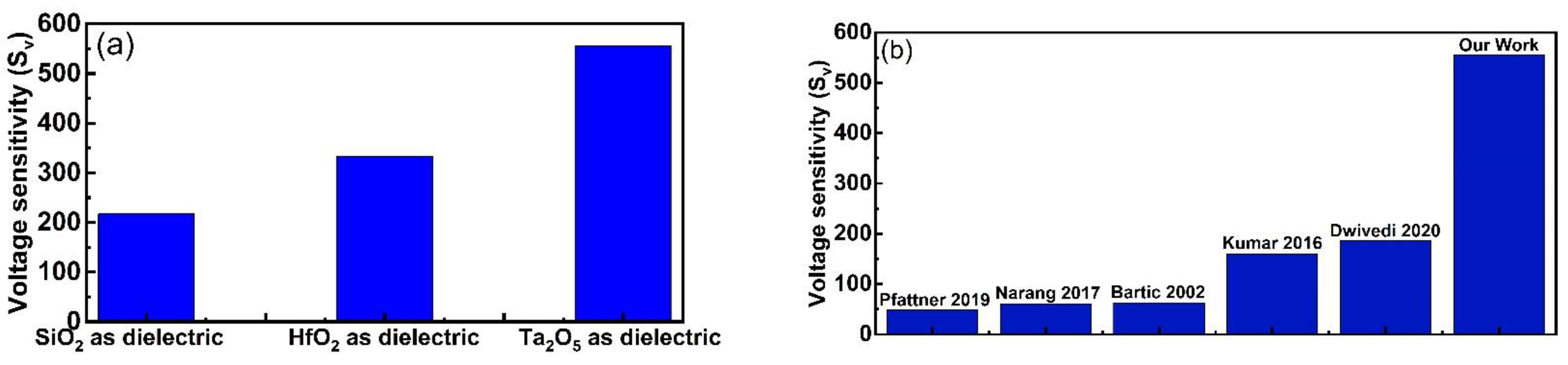 Electronics 12 00536 g011