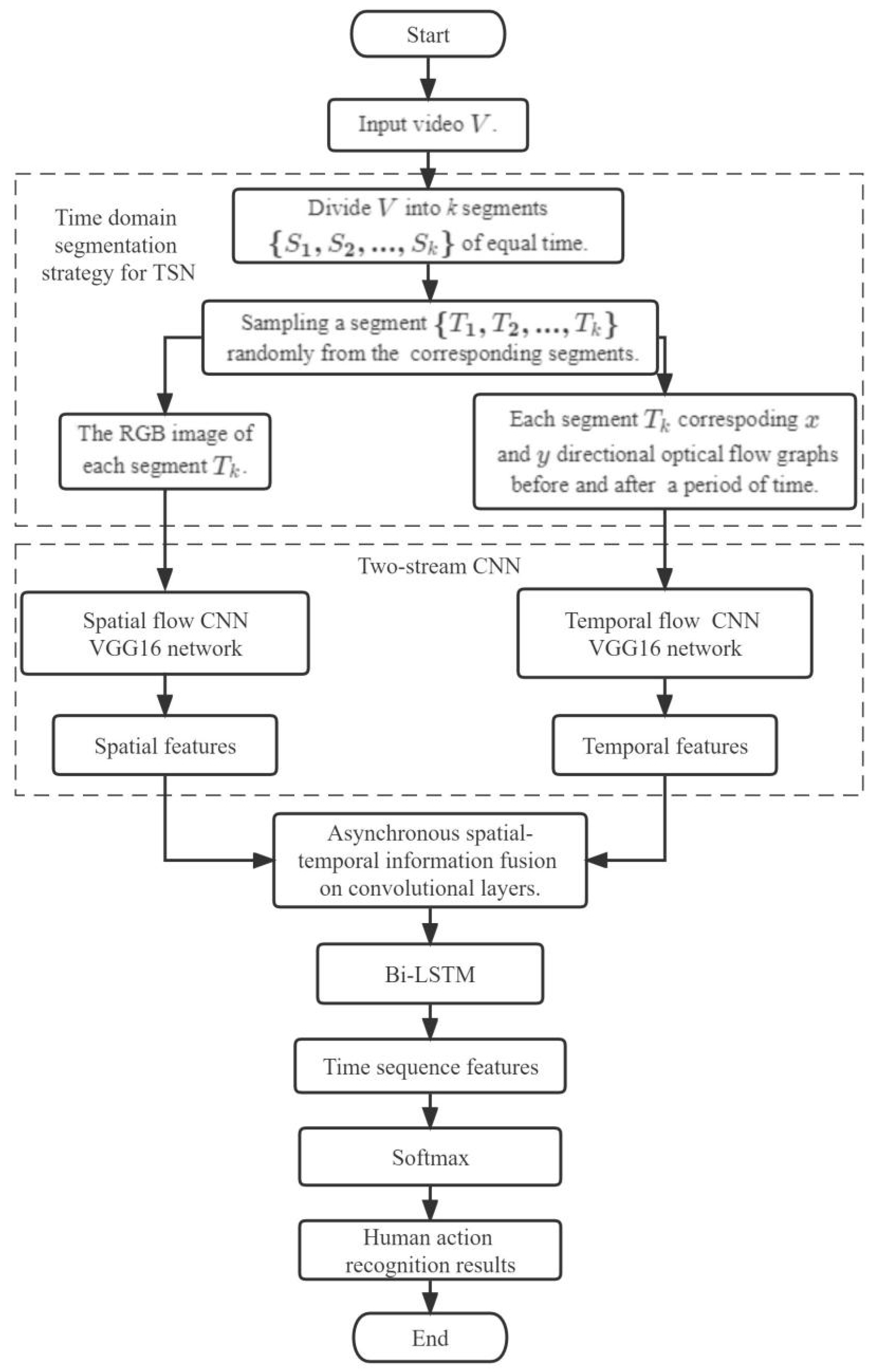 Electronics 12 00538 g003