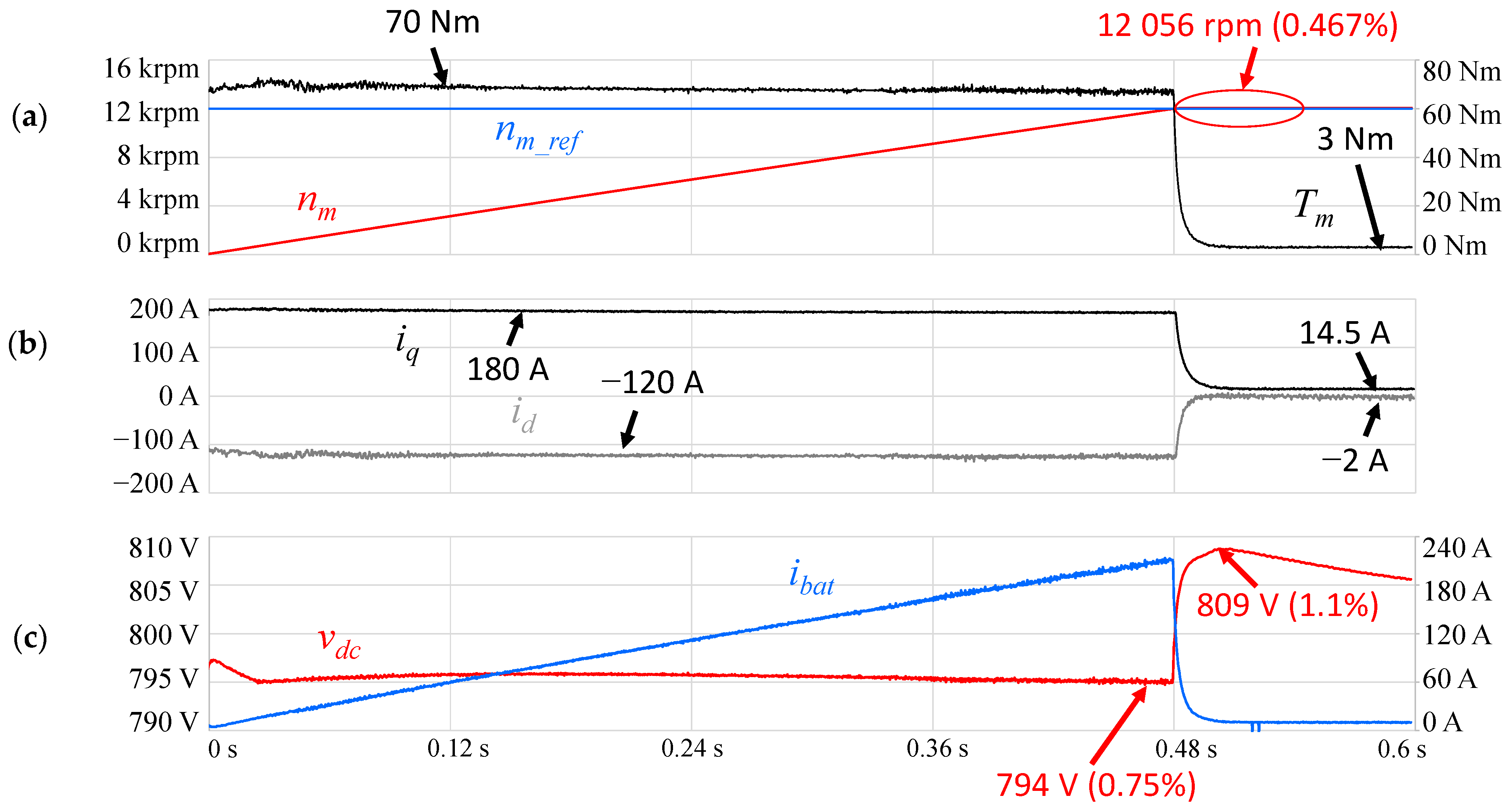 Electronics 12 00539 g007 Electronics 12 00539 g007
