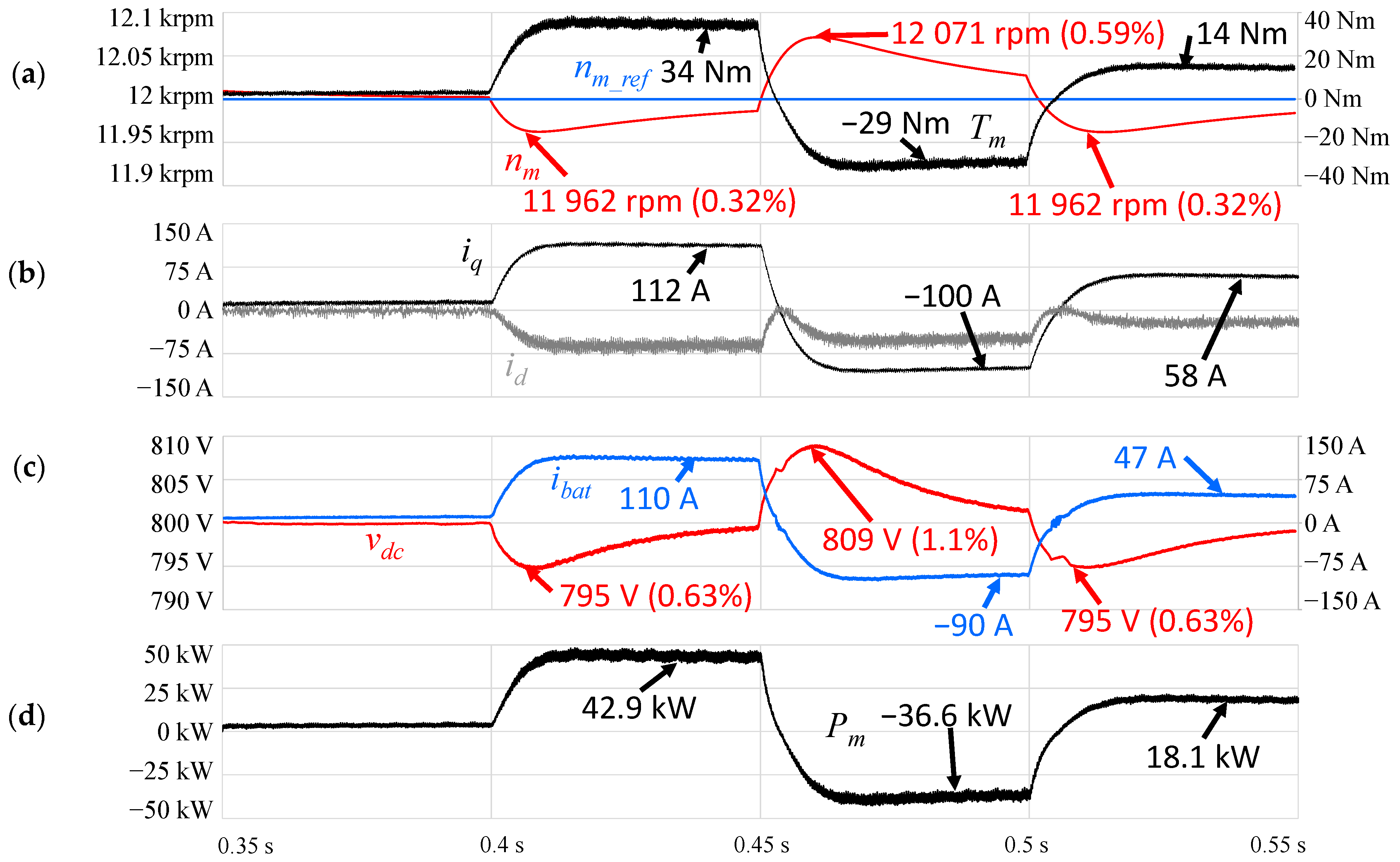Electronics 12 00539 g008 Electronics 12 00539 g008