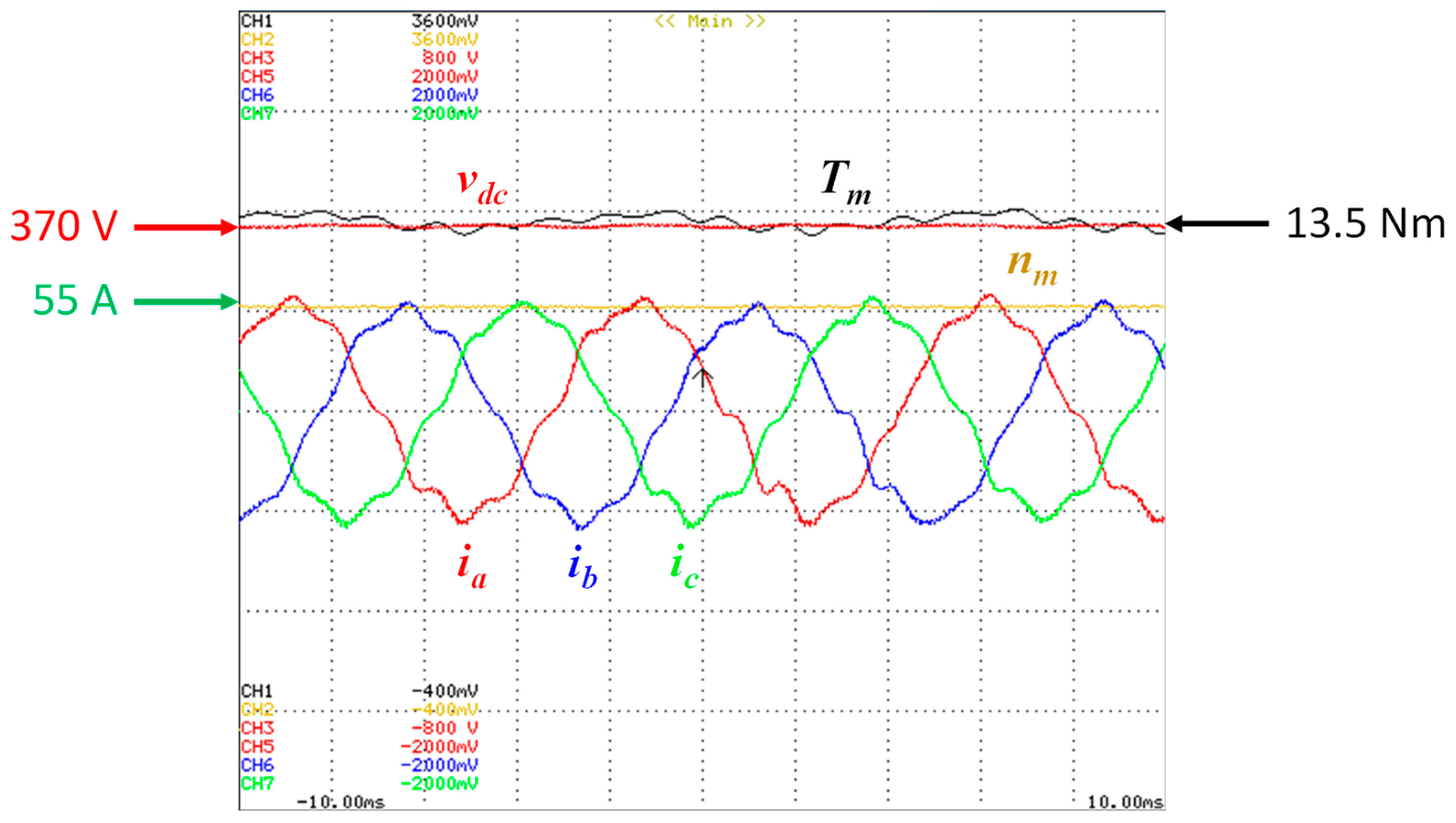 Electronics 12 00539 g015 Electronics 12 00539 g015