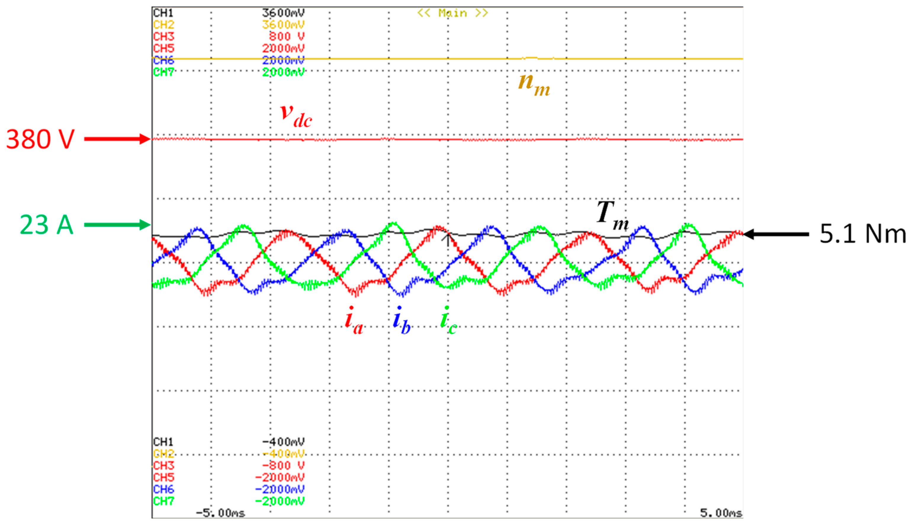 Electronics 12 00539 g016 Electronics 12 00539 g016