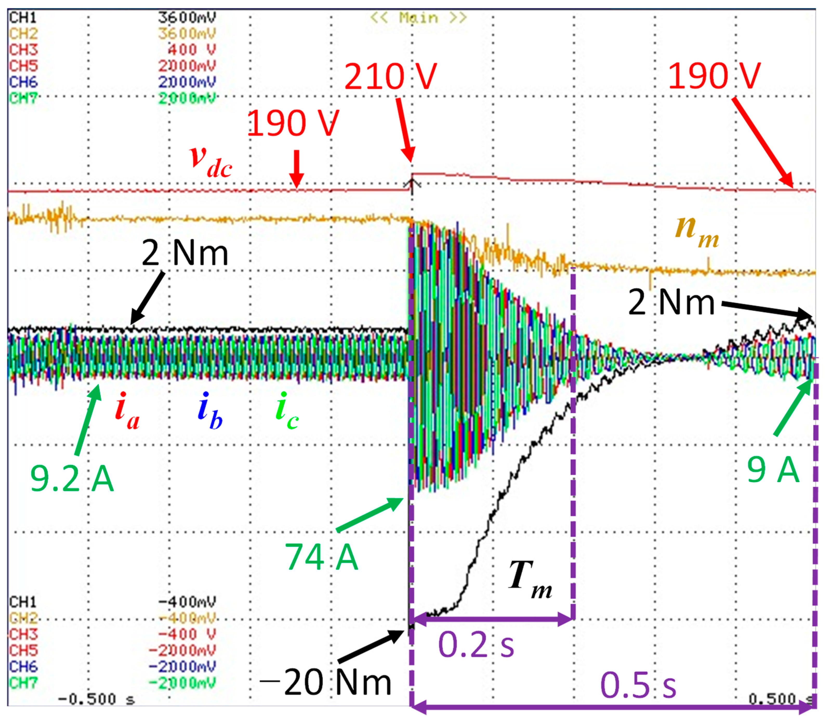 Electronics 12 00539 g018 Electronics 12 00539 g018