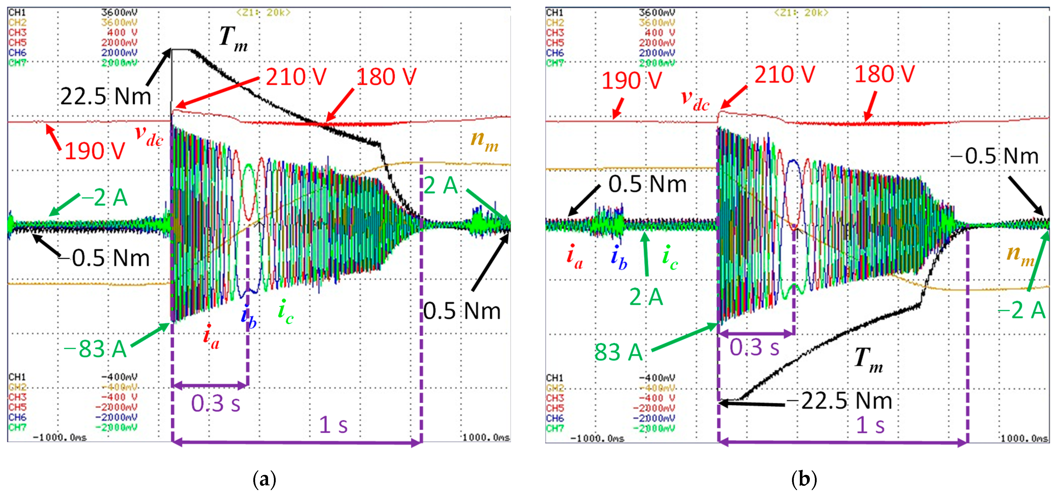 Electronics 12 00539 g019 Electronics 12 00539 g019