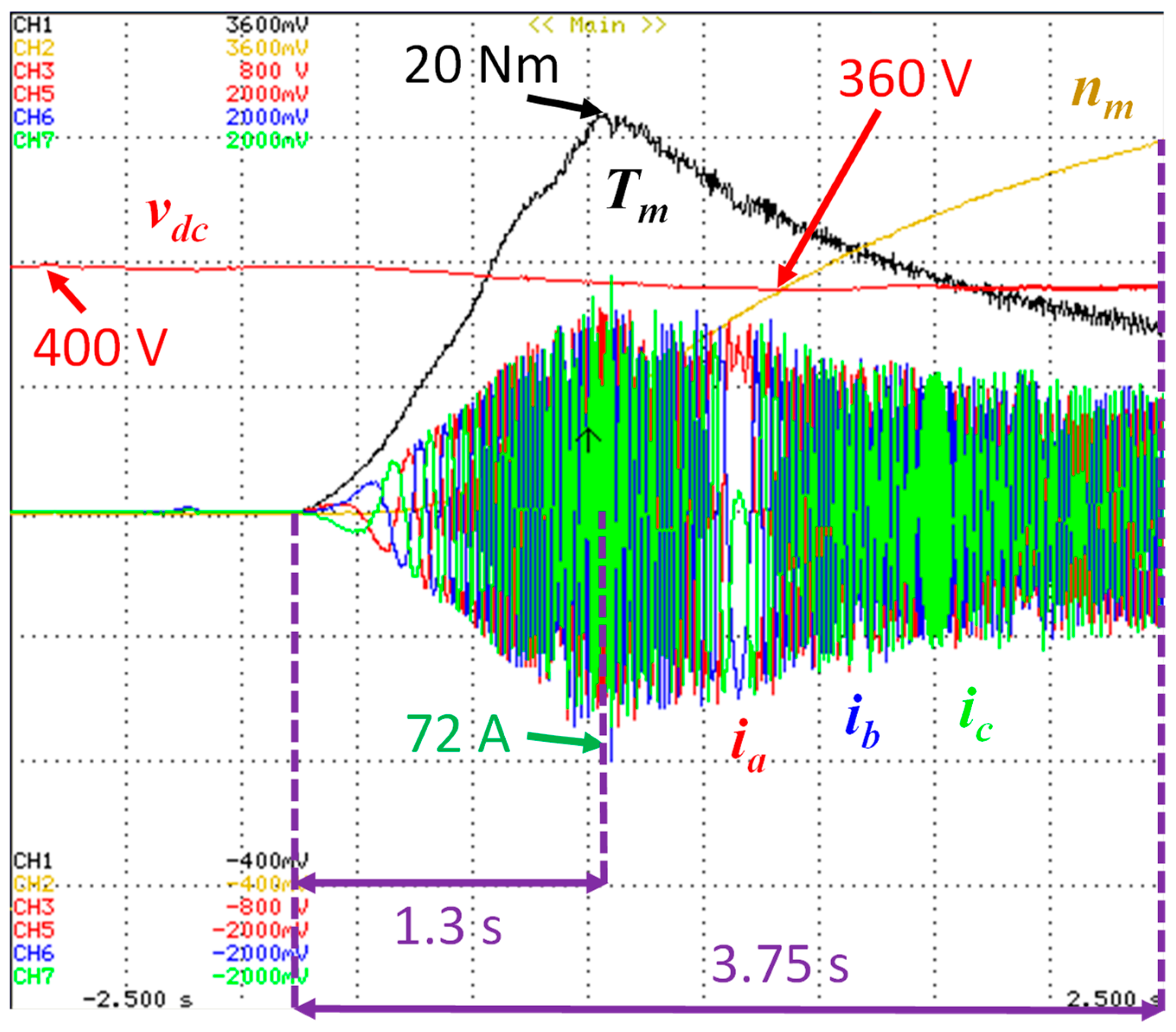 Electronics 12 00539 g020 Electronics 12 00539 g020
