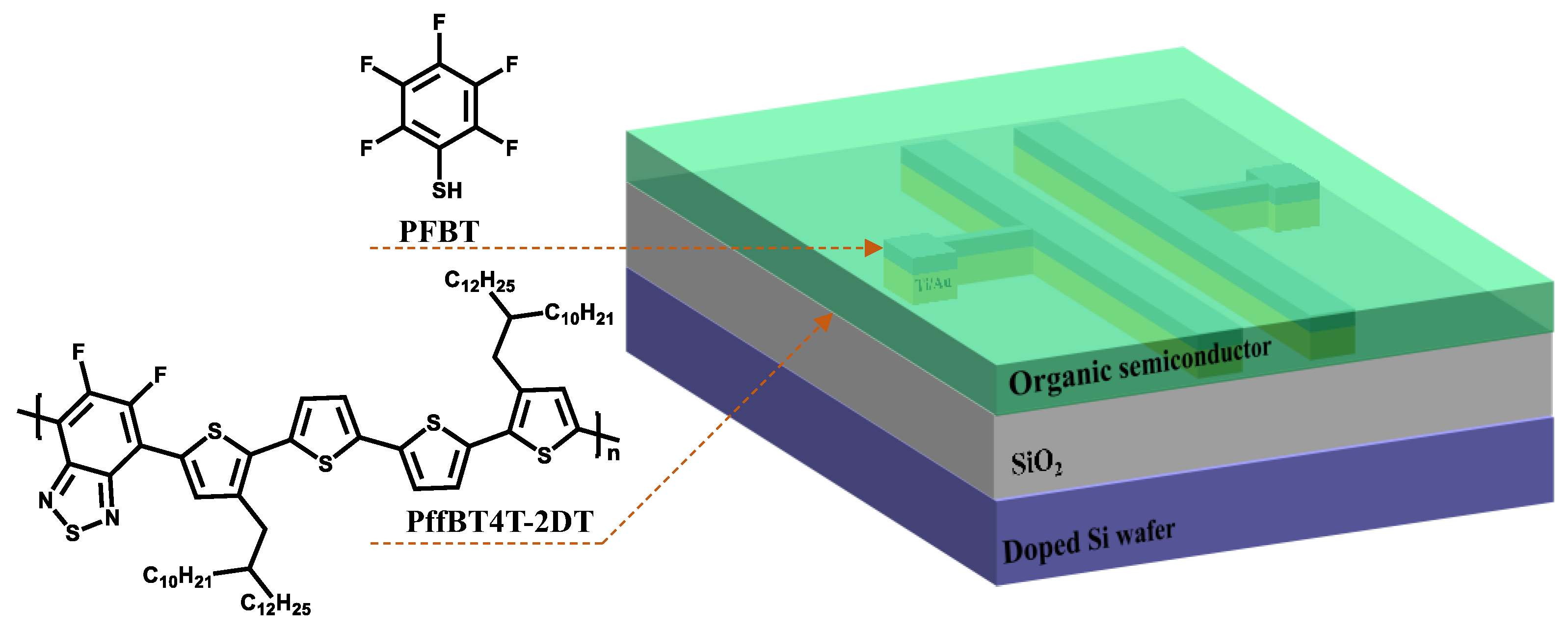 Electronics Free FullText Observation of Large Threshold Voltage