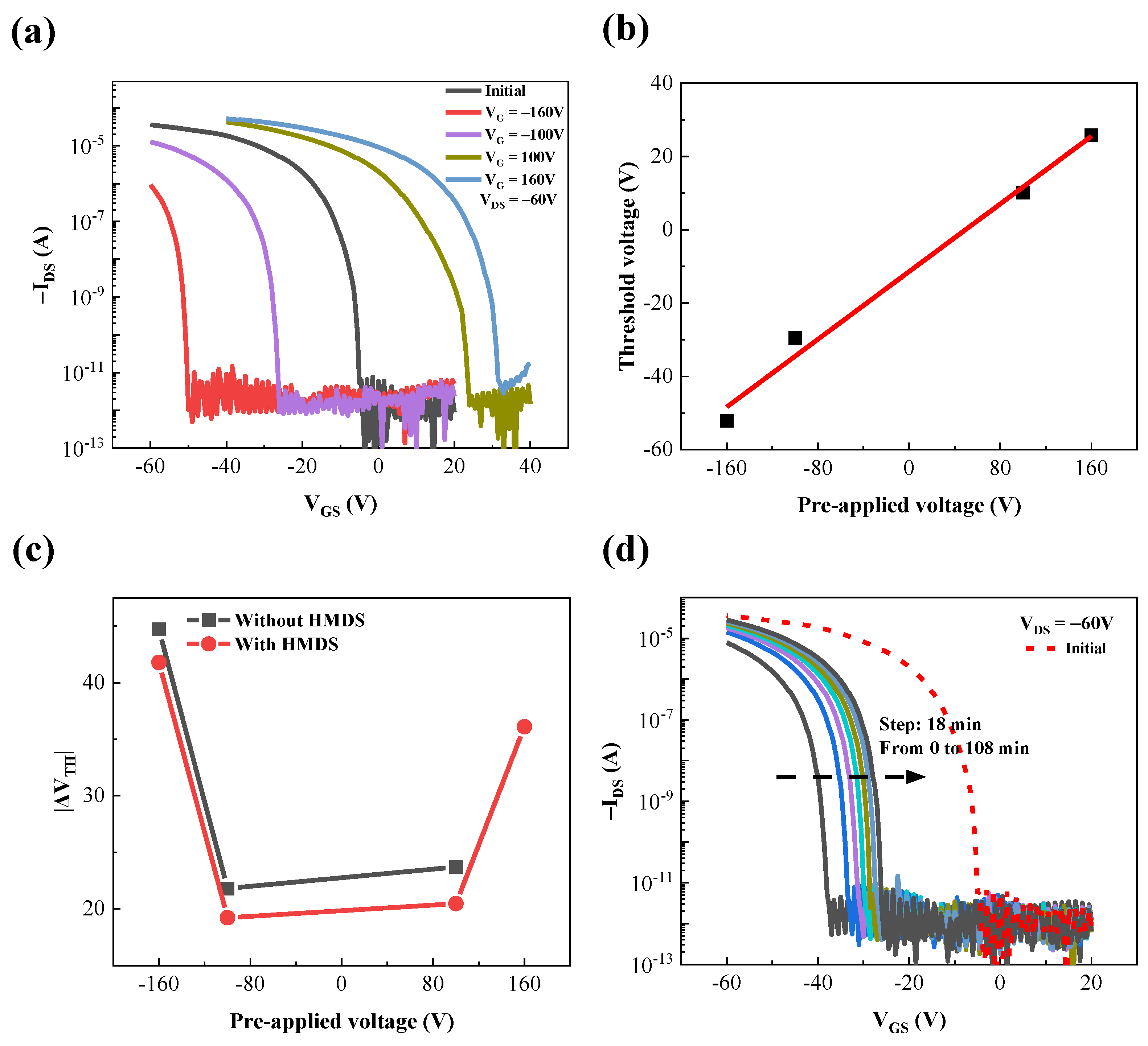 Electronics Free FullText Observation of Large Threshold Voltage