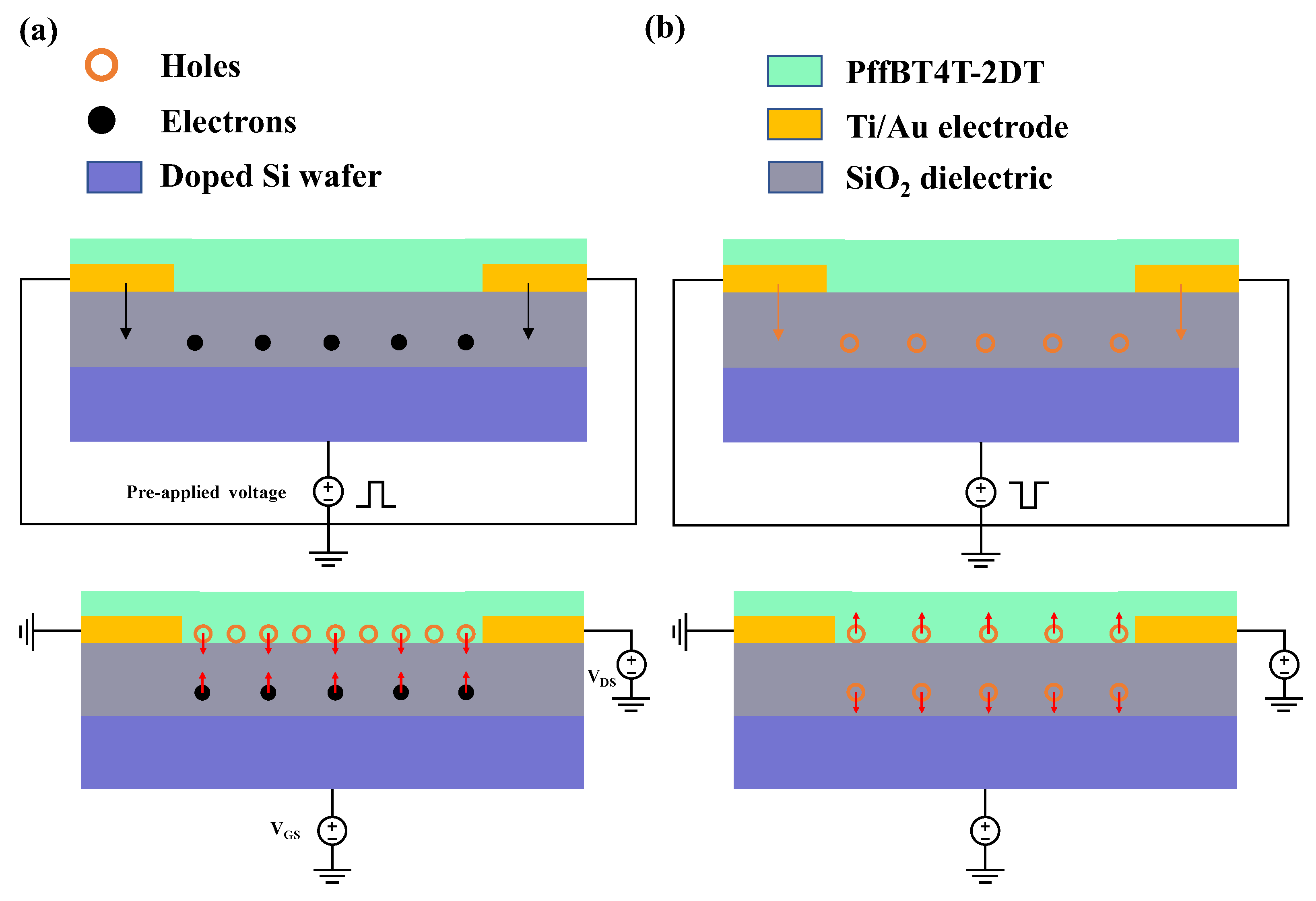Electronics Free FullText Observation of Large Threshold Voltage