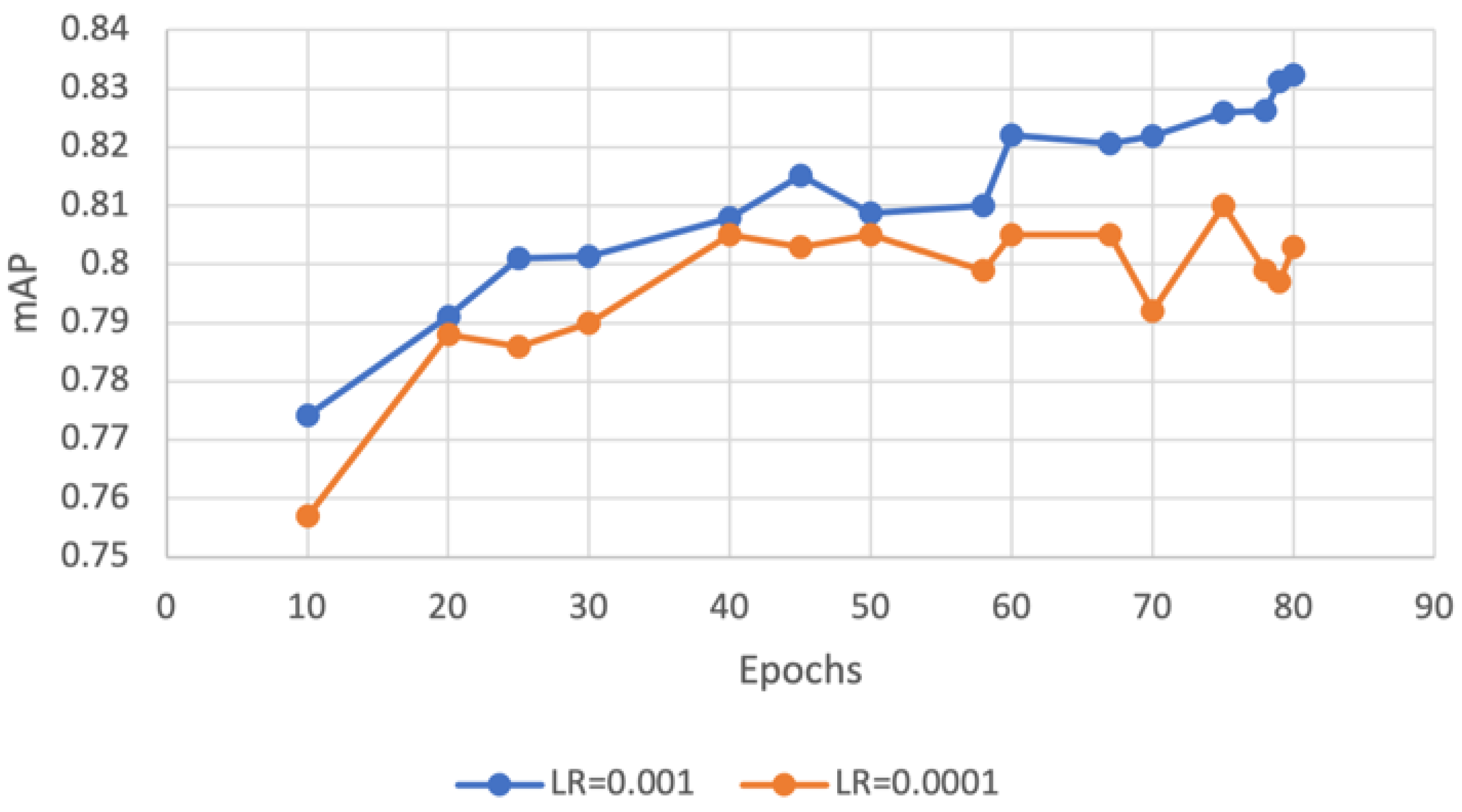 Electronics 12 00541 g007