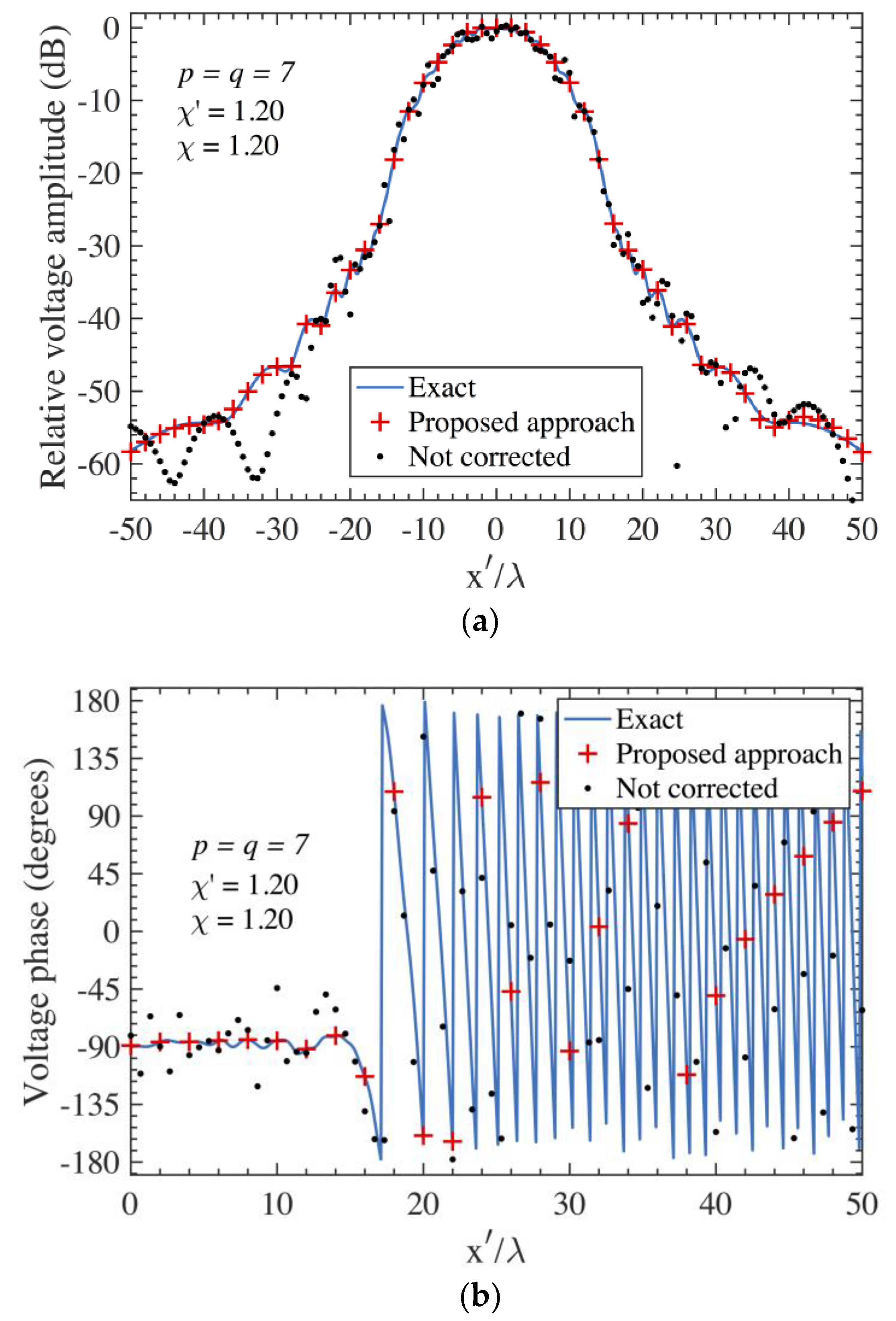 Electronics 12 00542 g004