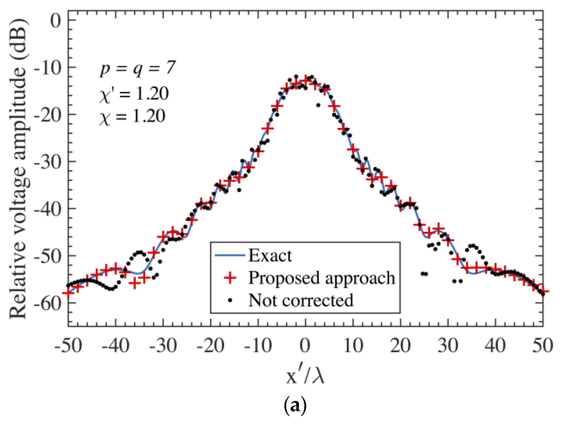 Electronics 12 00542 g006a