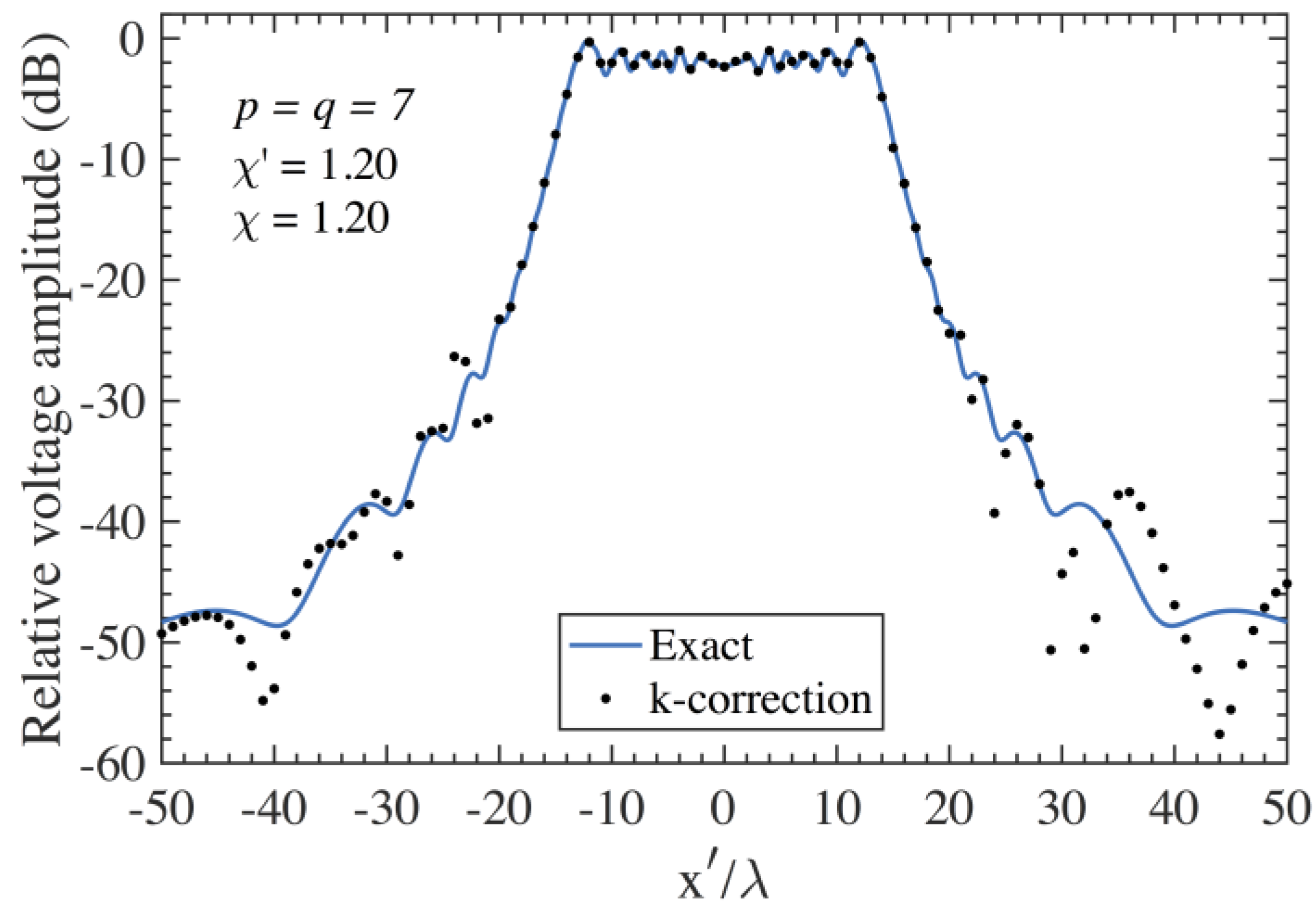 Electronics 12 00542 g007