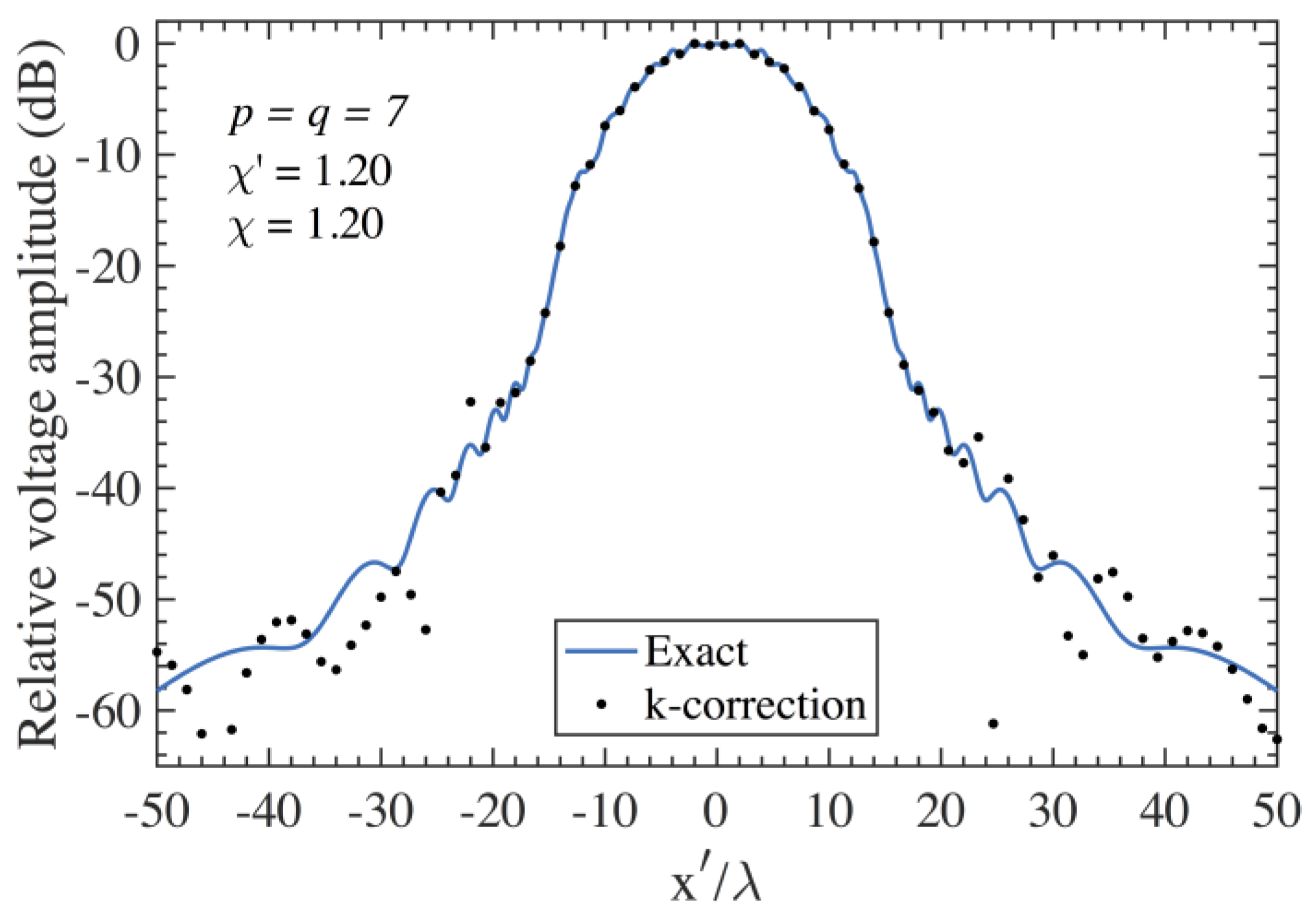 Electronics 12 00542 g008
