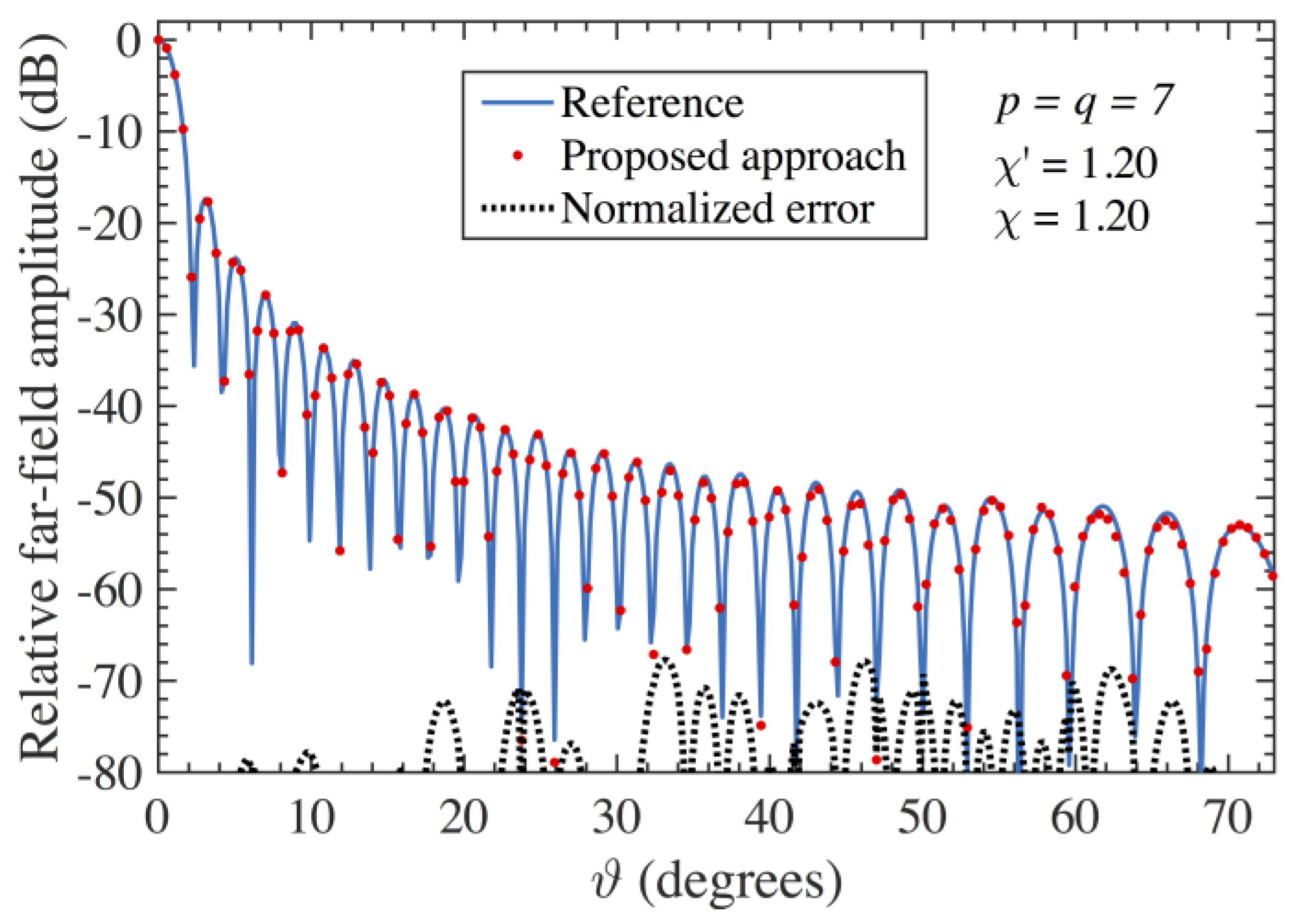 Electronics 12 00542 g009