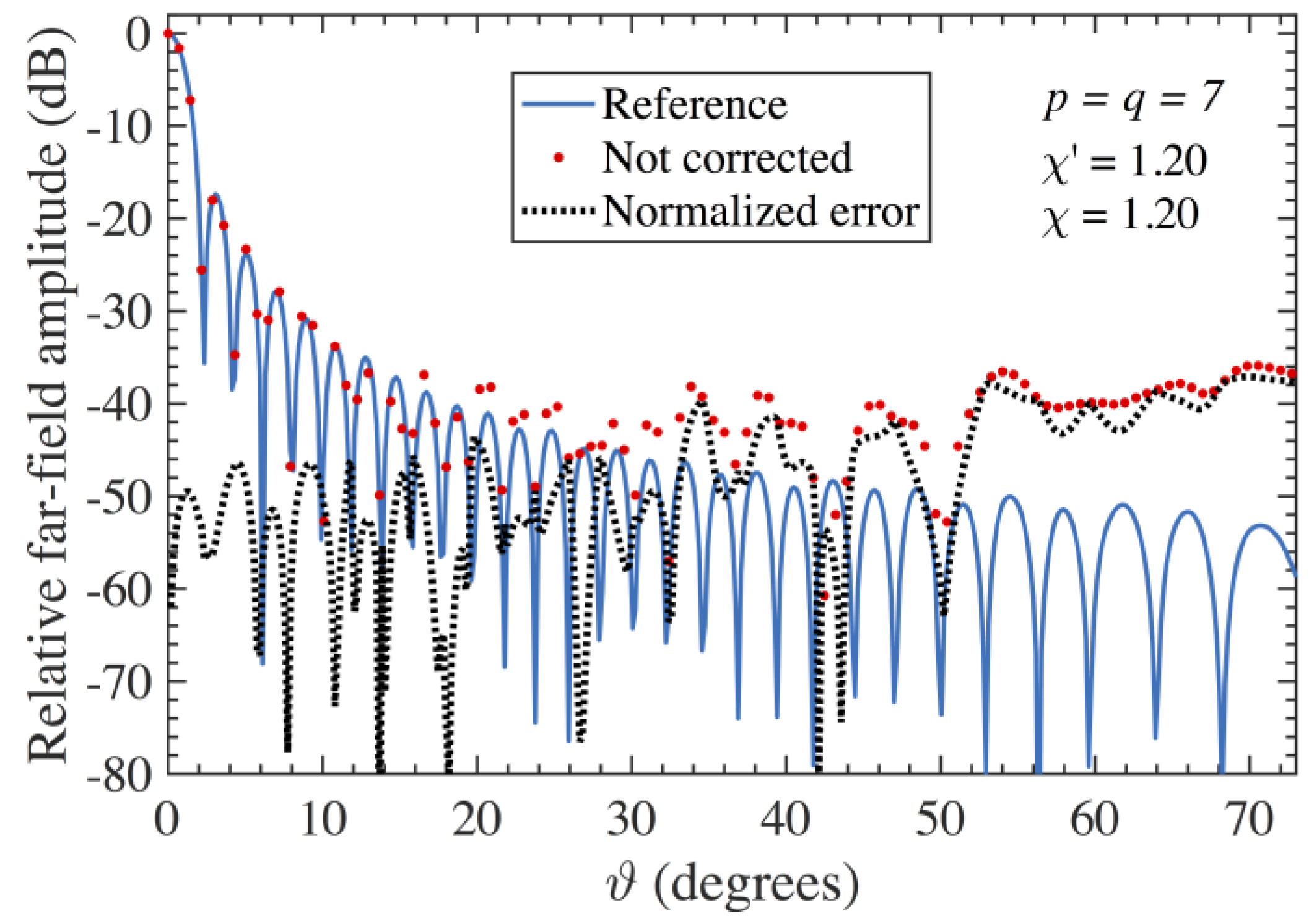 Electronics 12 00542 g011