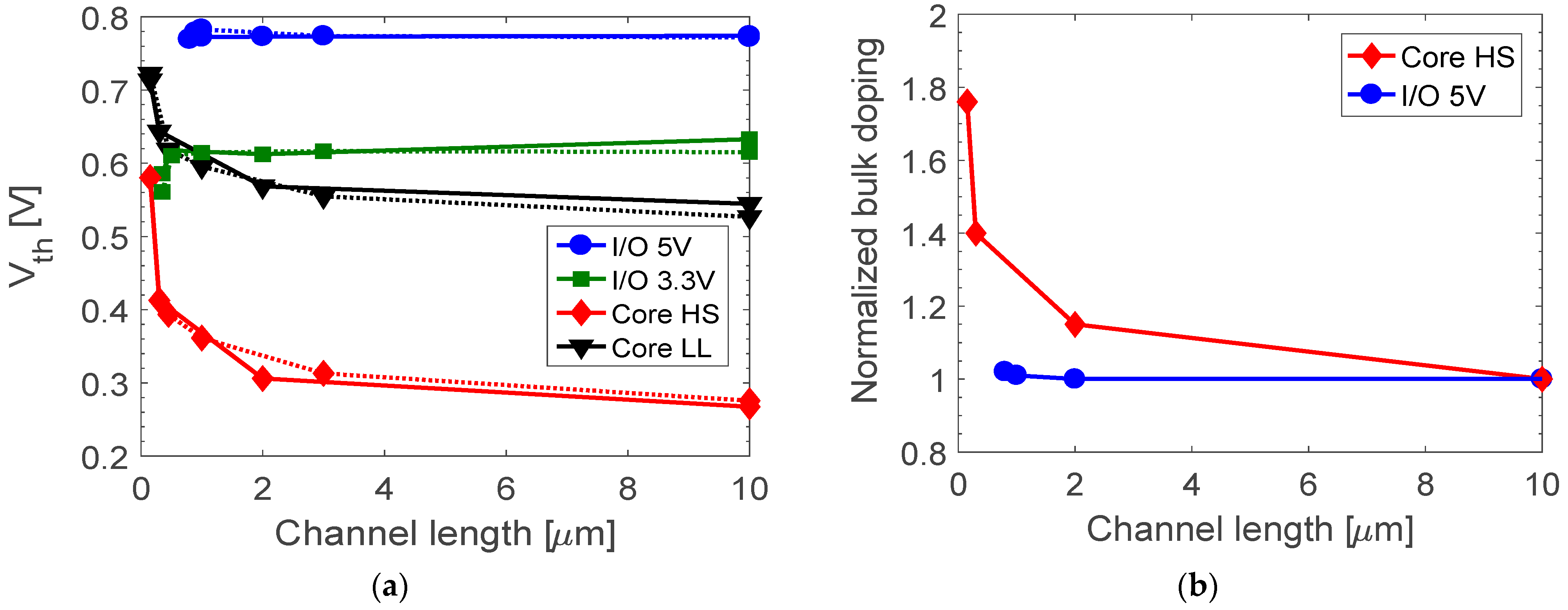 Electronics 12 00543 g002 Electronics 12 00543 g002